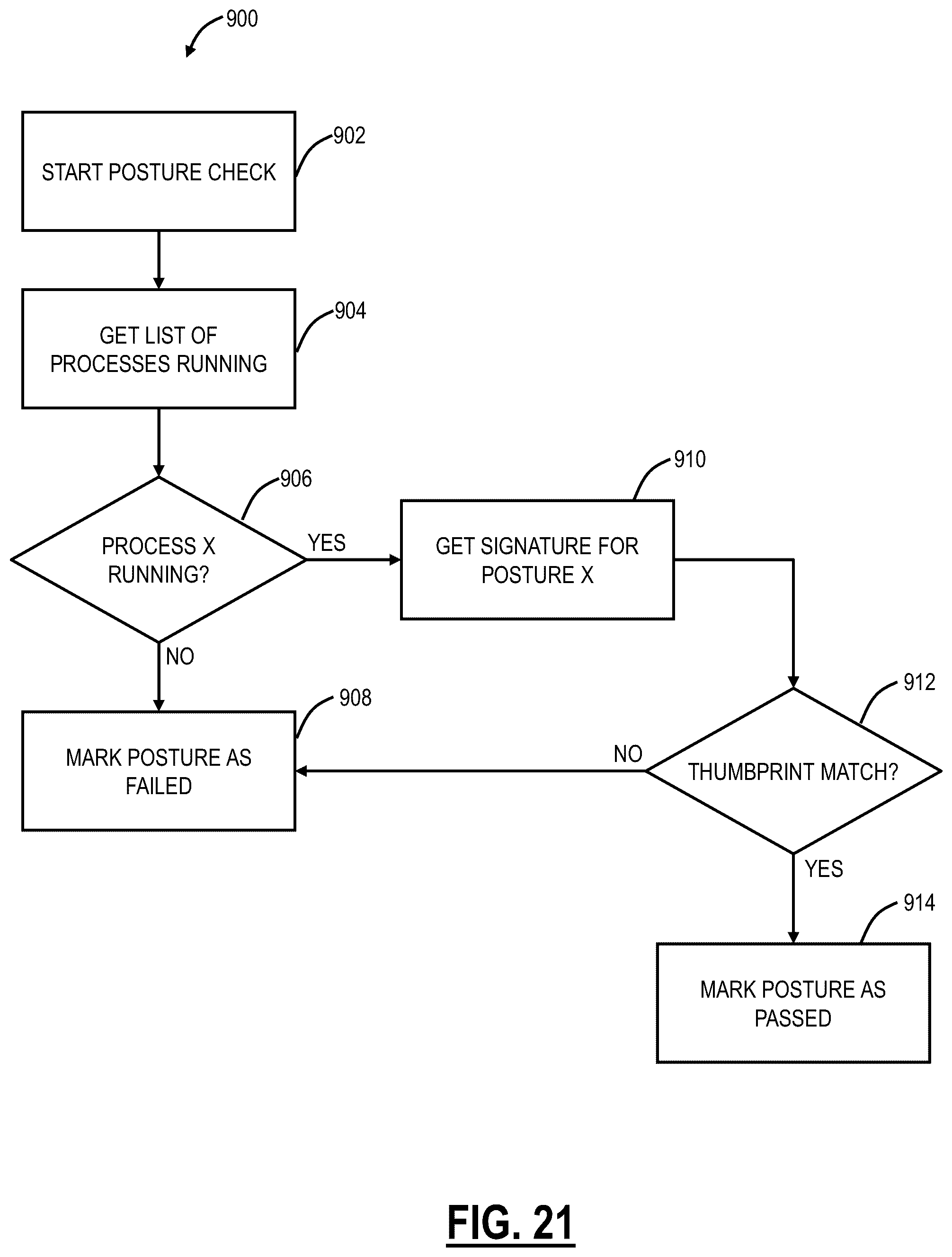 Patent US12309144 Figure 16 – Utilizing endpoint security posture, identification, and remote attestation for restricting private application access