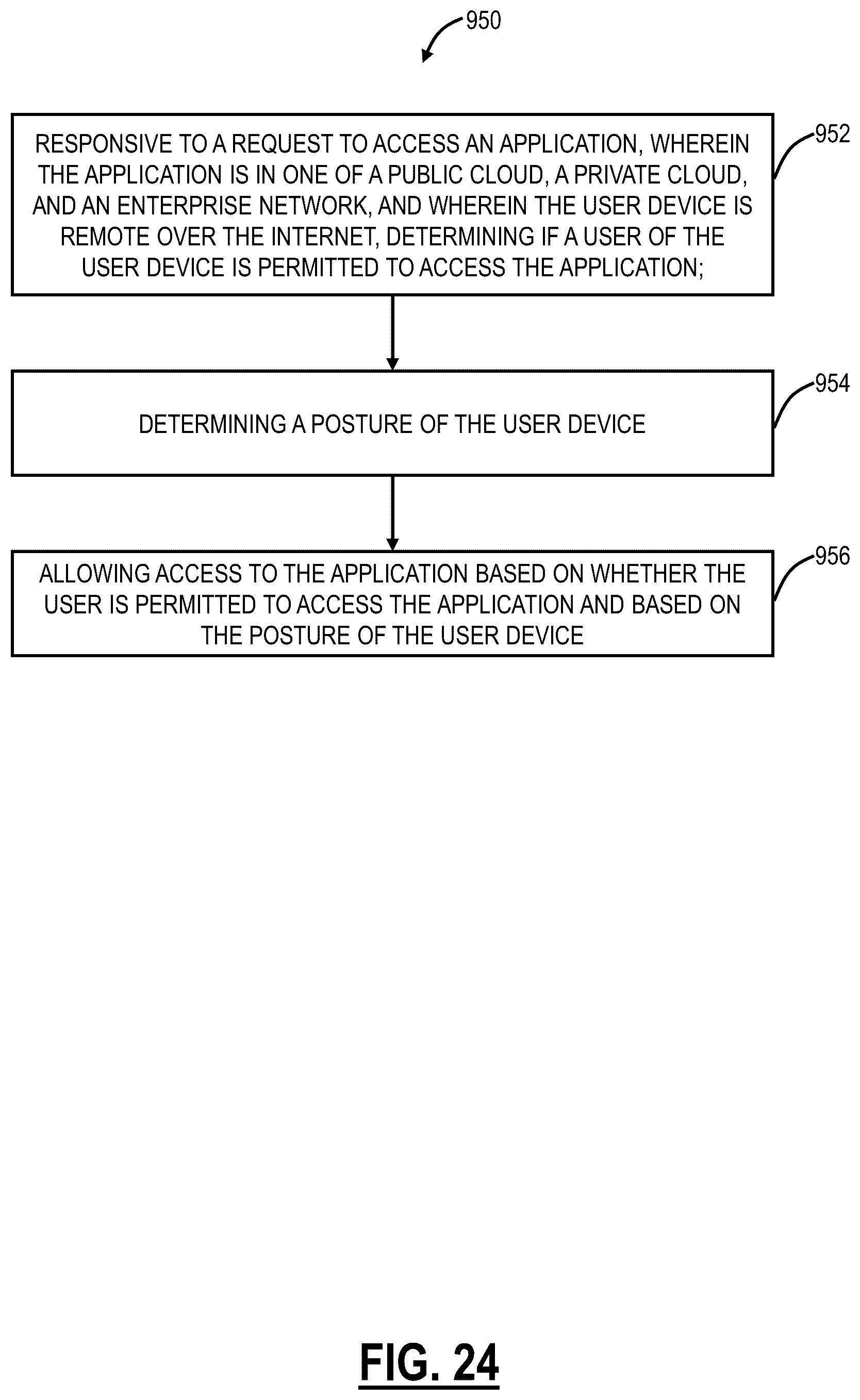 Patent US12309144 Figure 18 – Utilizing endpoint security posture, identification, and remote attestation for restricting private application access