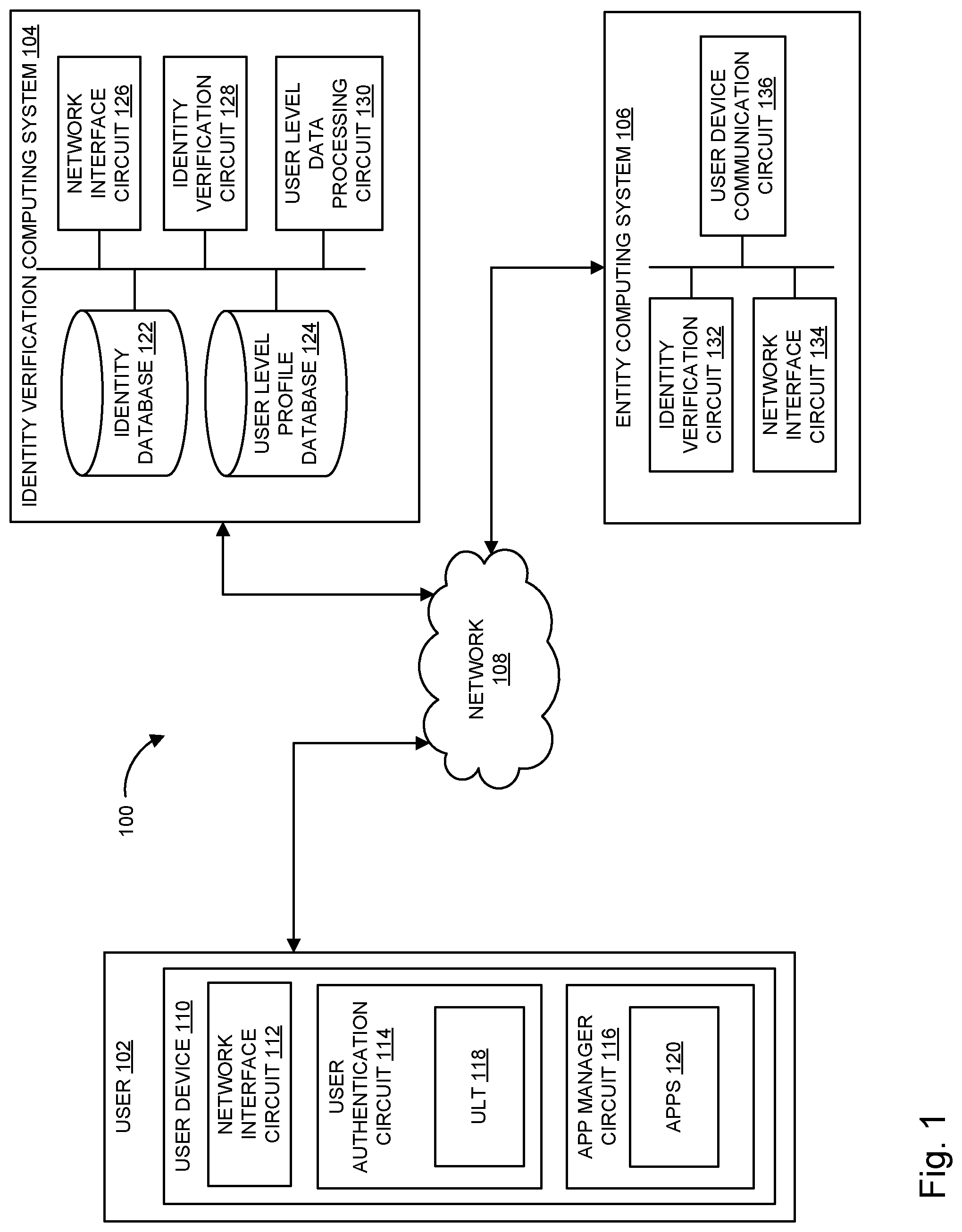 Patent US12309145 — User-level token for user authentication via a user device — Figure 1
