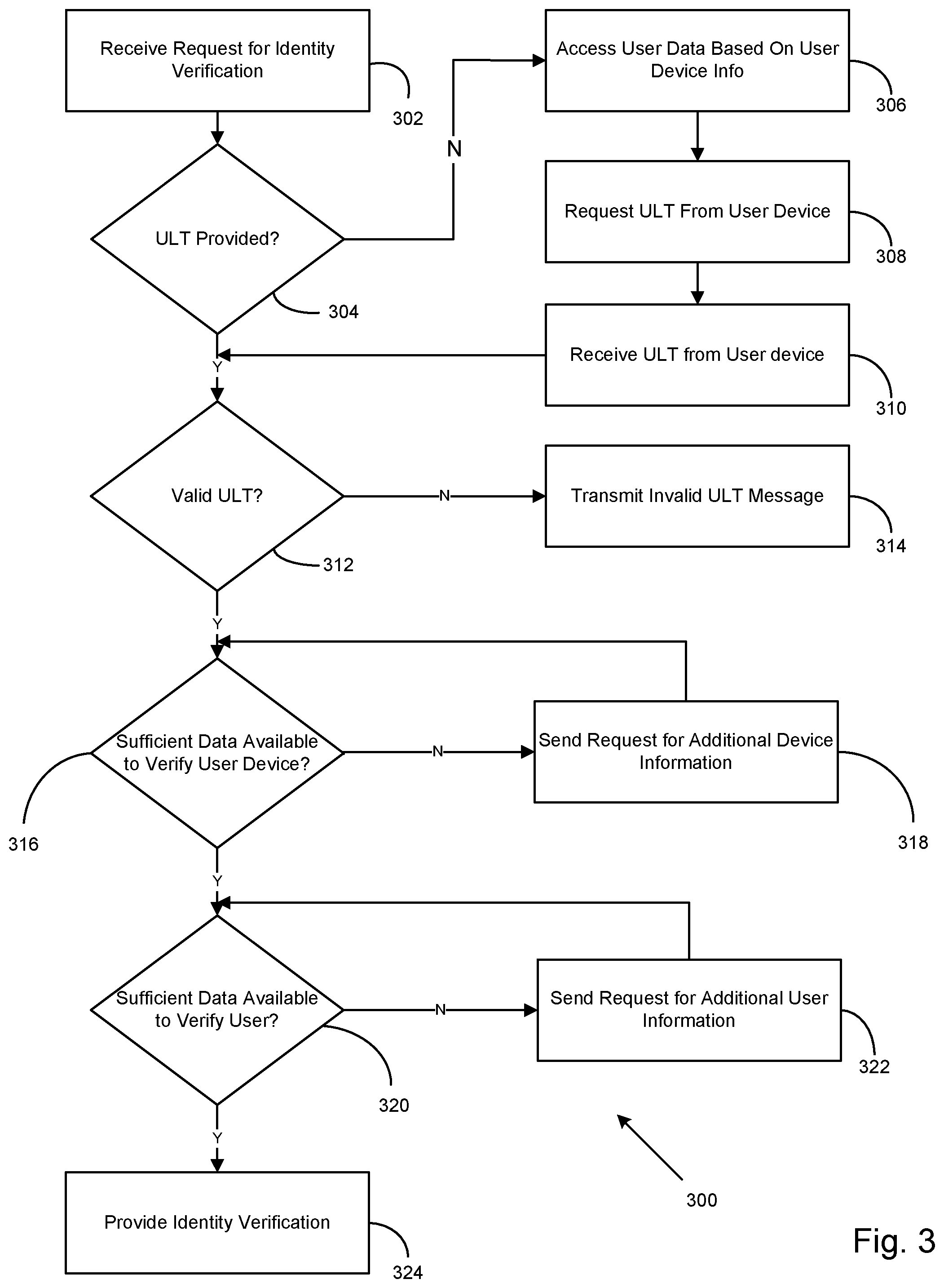 Patent US12309145 Figure 3 – User-level token for user authentication via a user device