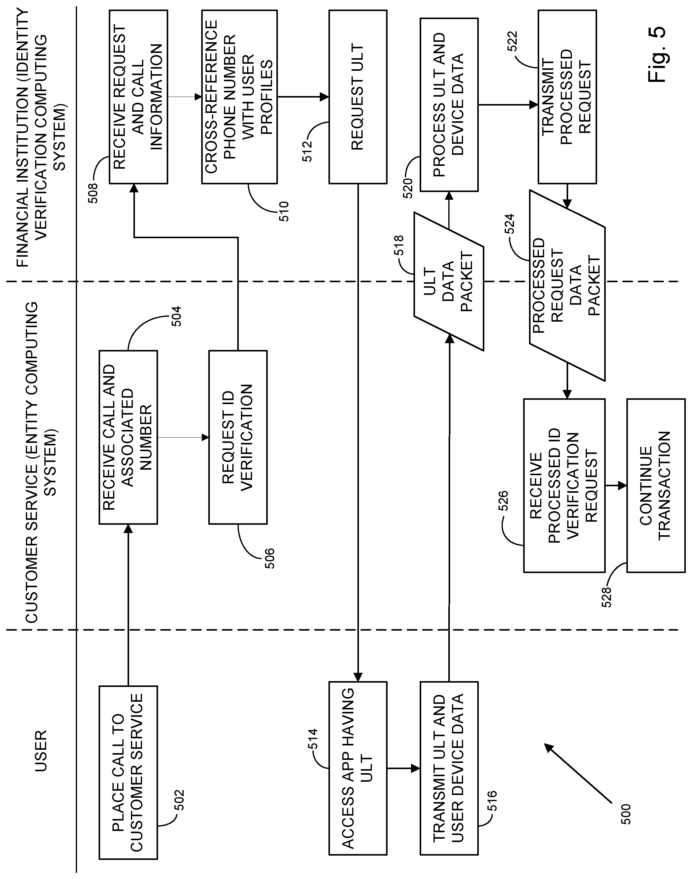 Patent US12309145 Figure 5 – User-level token for user authentication via a user device