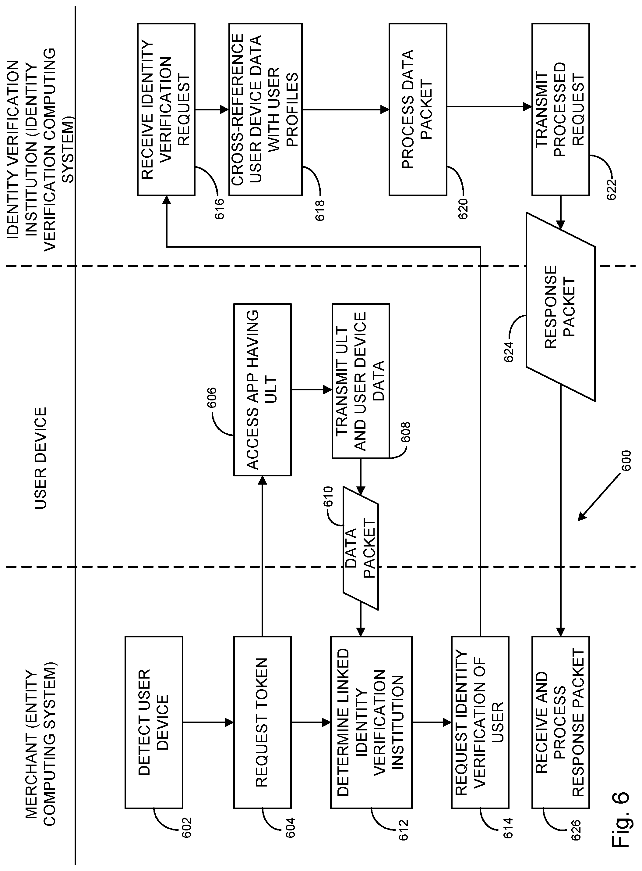 Patent US12309145 Figure 6 – User-level token for user authentication via a user device