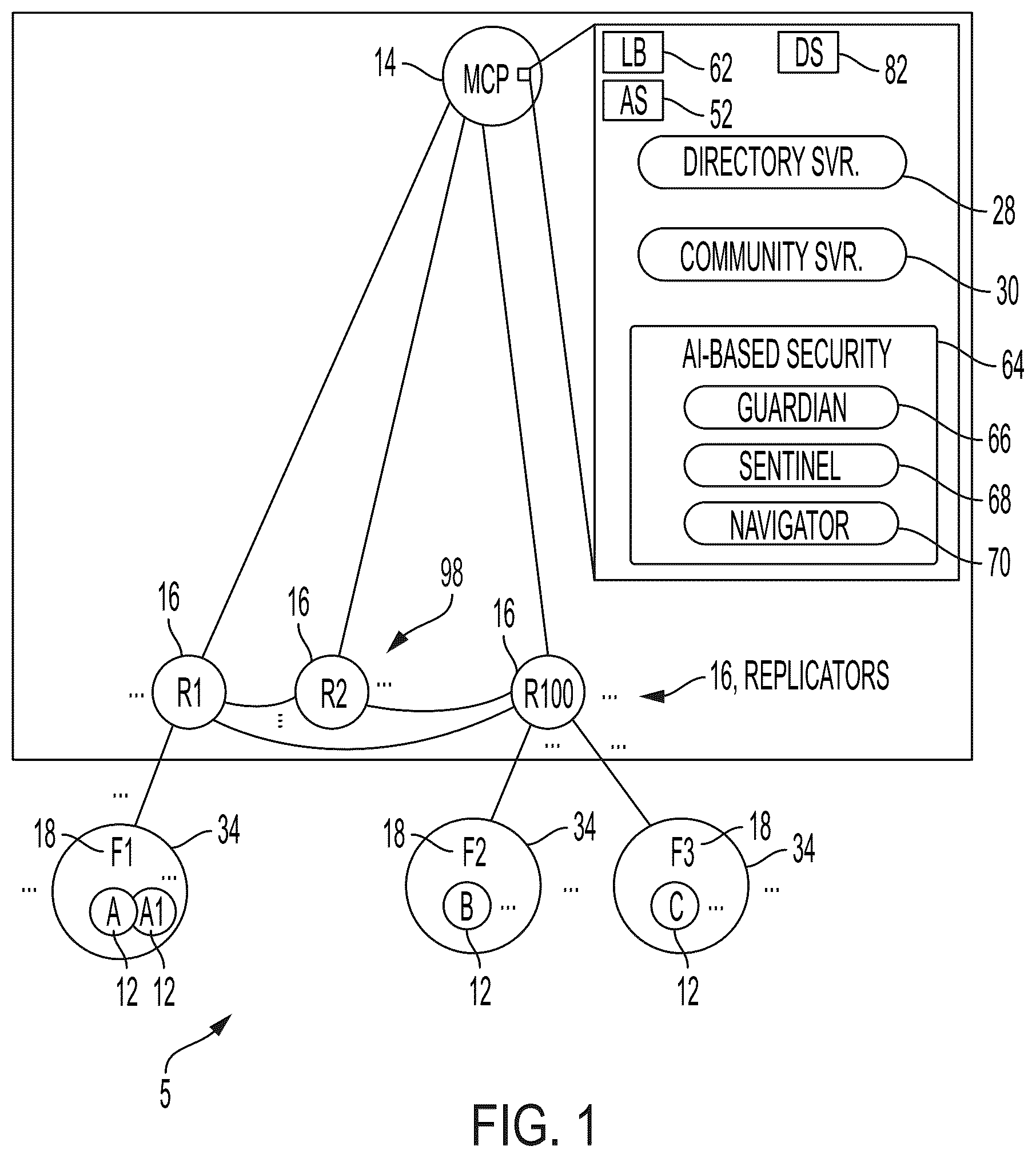 Patent US12309146 Figure 1 – Secure peer-to-peer based communication sessions via network operating system in secure data network