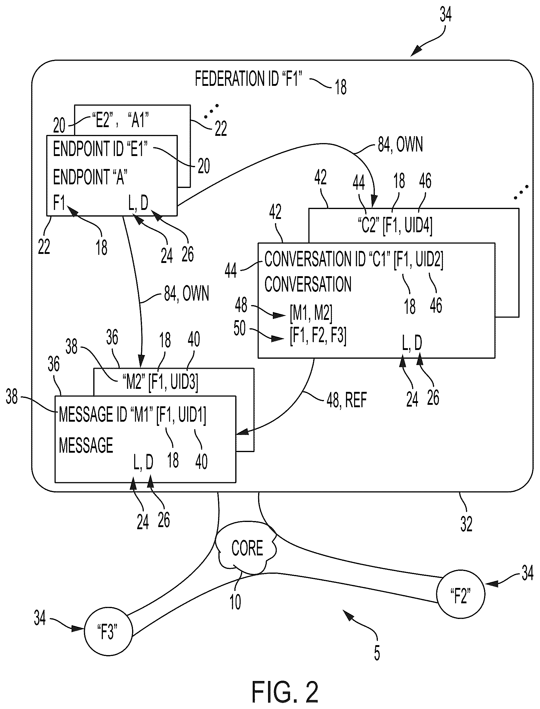 Patent US12309146 Figure 2 – Secure peer-to-peer based communication sessions via network operating system in secure data network