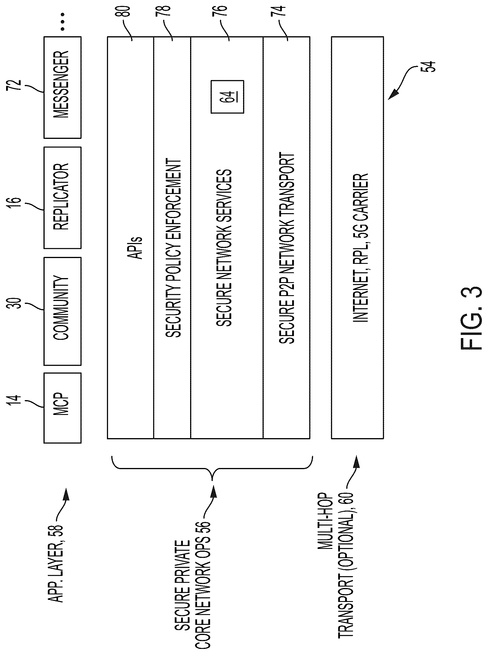 Patent US12309146 Figure 3 – Secure peer-to-peer based communication sessions via network operating system in secure data network