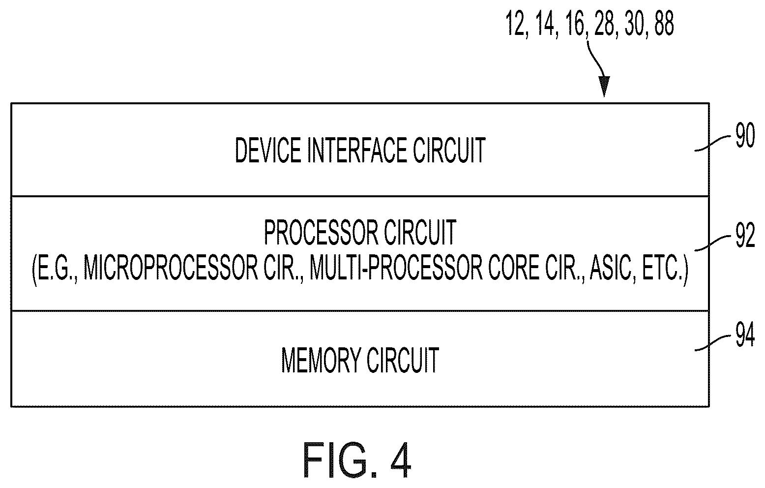 Patent US12309146 Figure 4 – Secure peer-to-peer based communication sessions via network operating system in secure data network