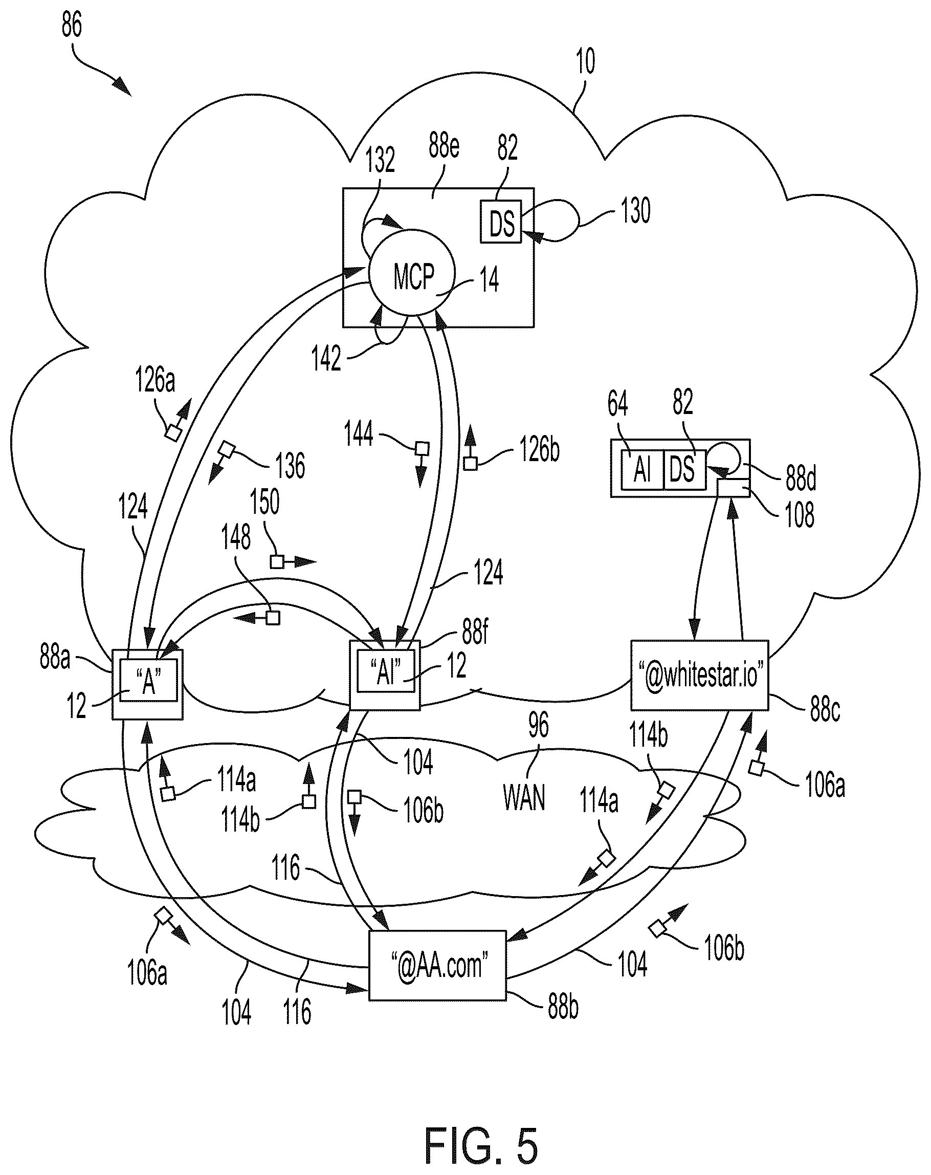 Patent US12309146 Figure 5 – Secure peer-to-peer based communication sessions via network operating system in secure data network
