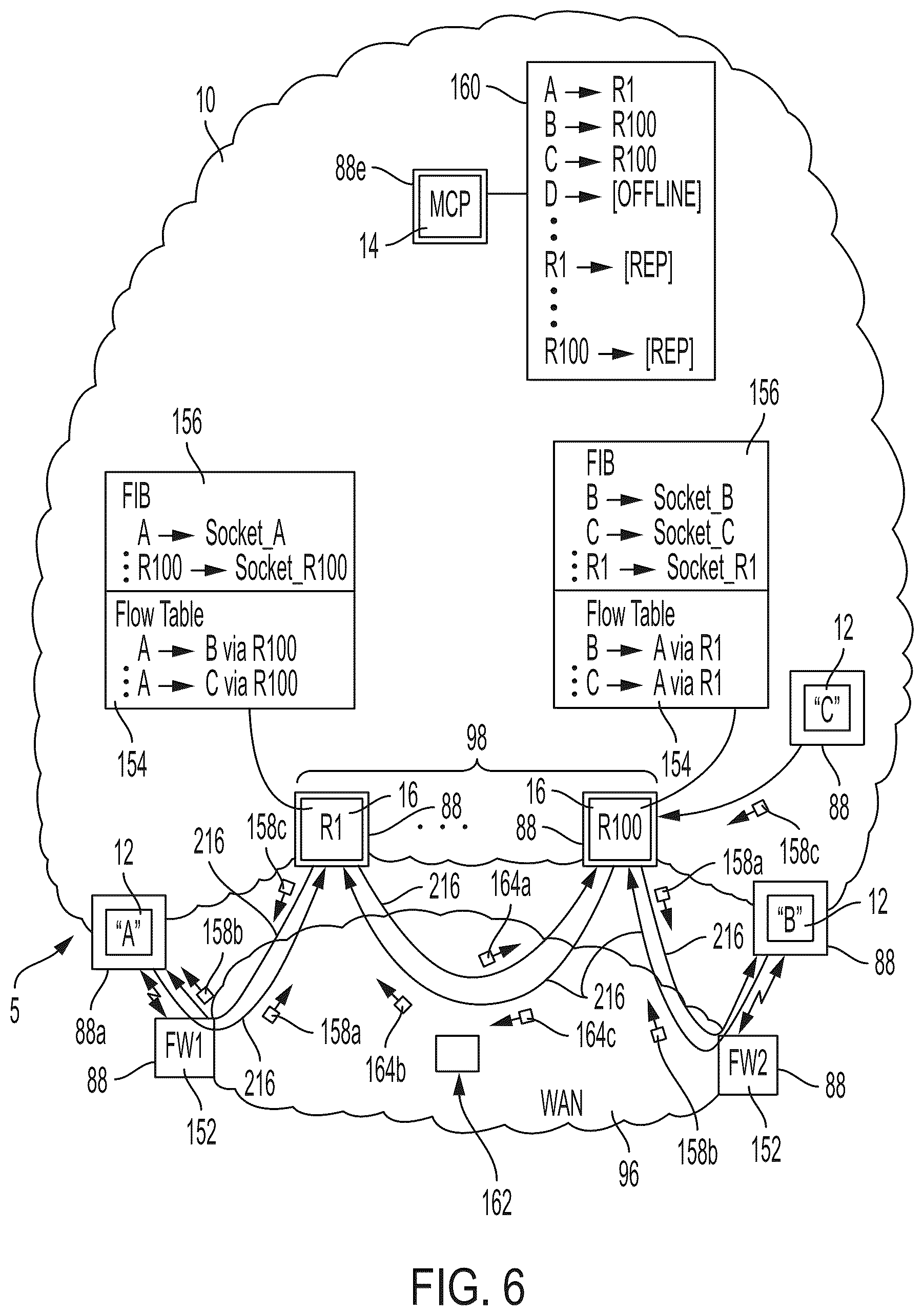 Patent US12309146 Figure 6 – Secure peer-to-peer based communication sessions via network operating system in secure data network