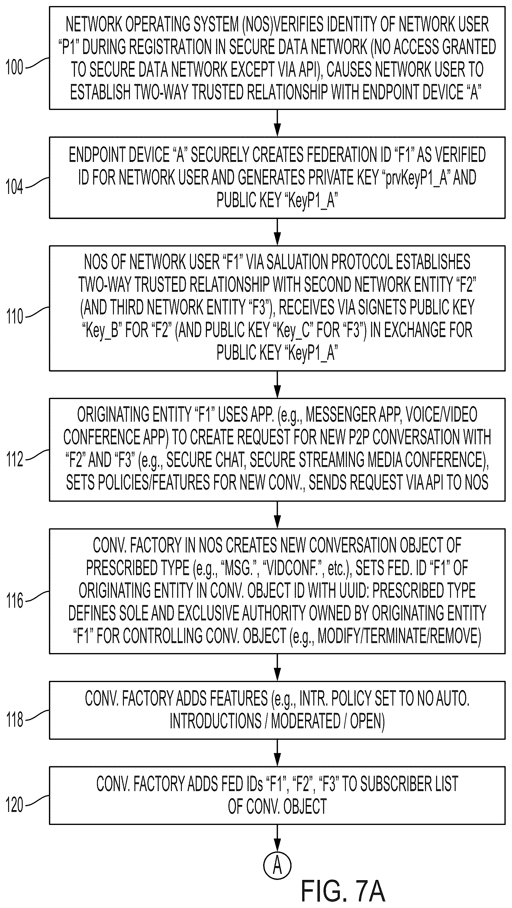 Patent US12309146 Figure 7 – Secure peer-to-peer based communication sessions via network operating system in secure data network