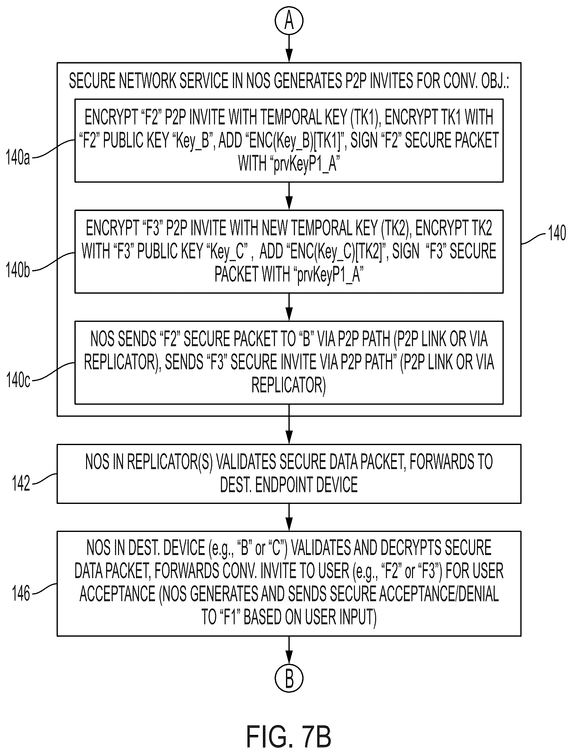 Patent US12309146 Figure 8 – Secure peer-to-peer based communication sessions via network operating system in secure data network