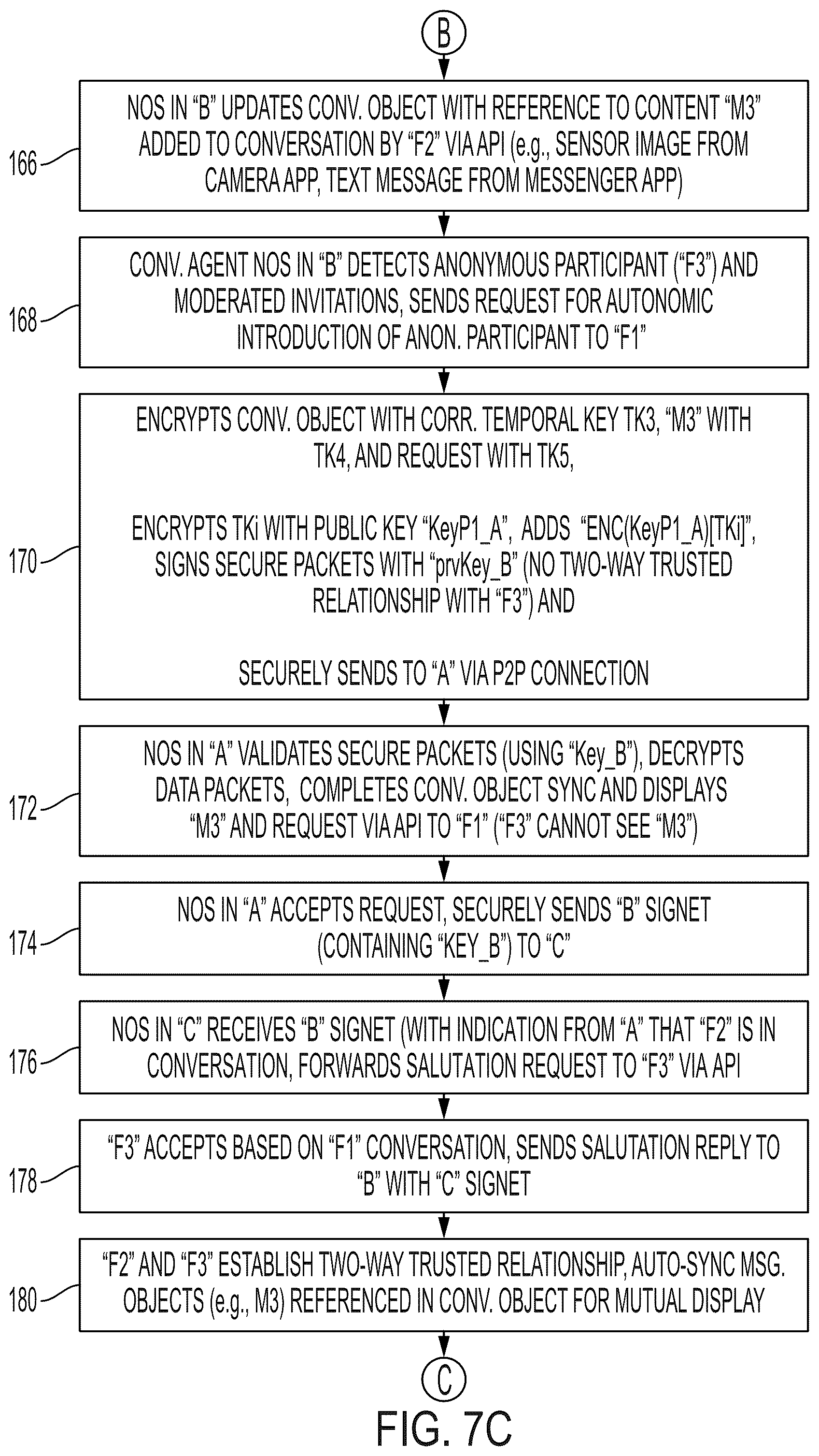 Patent US12309146 Figure 9 – Secure peer-to-peer based communication sessions via network operating system in secure data network
