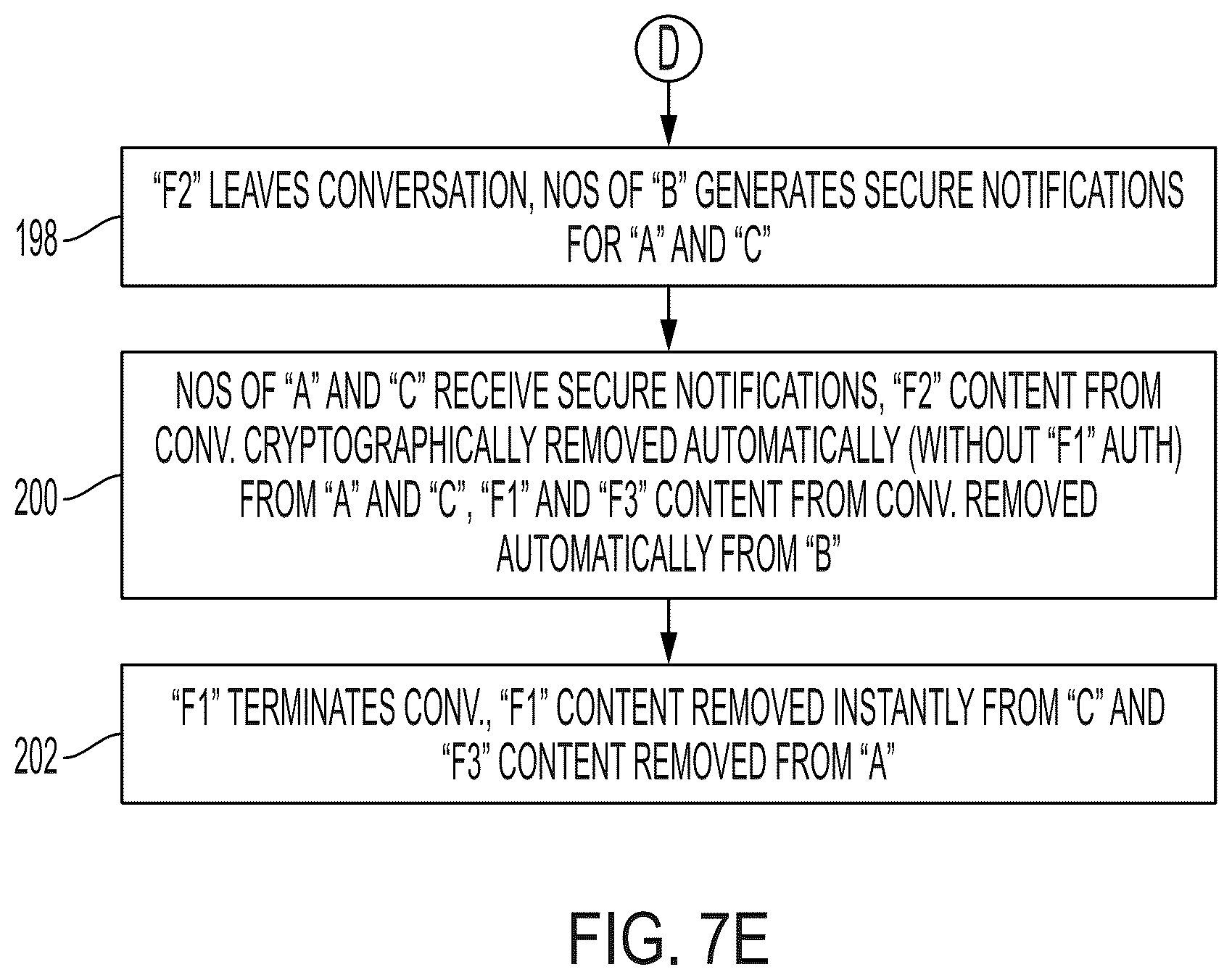 Patent US12309146 Figure 11 – Secure peer-to-peer based communication sessions via network operating system in secure data network