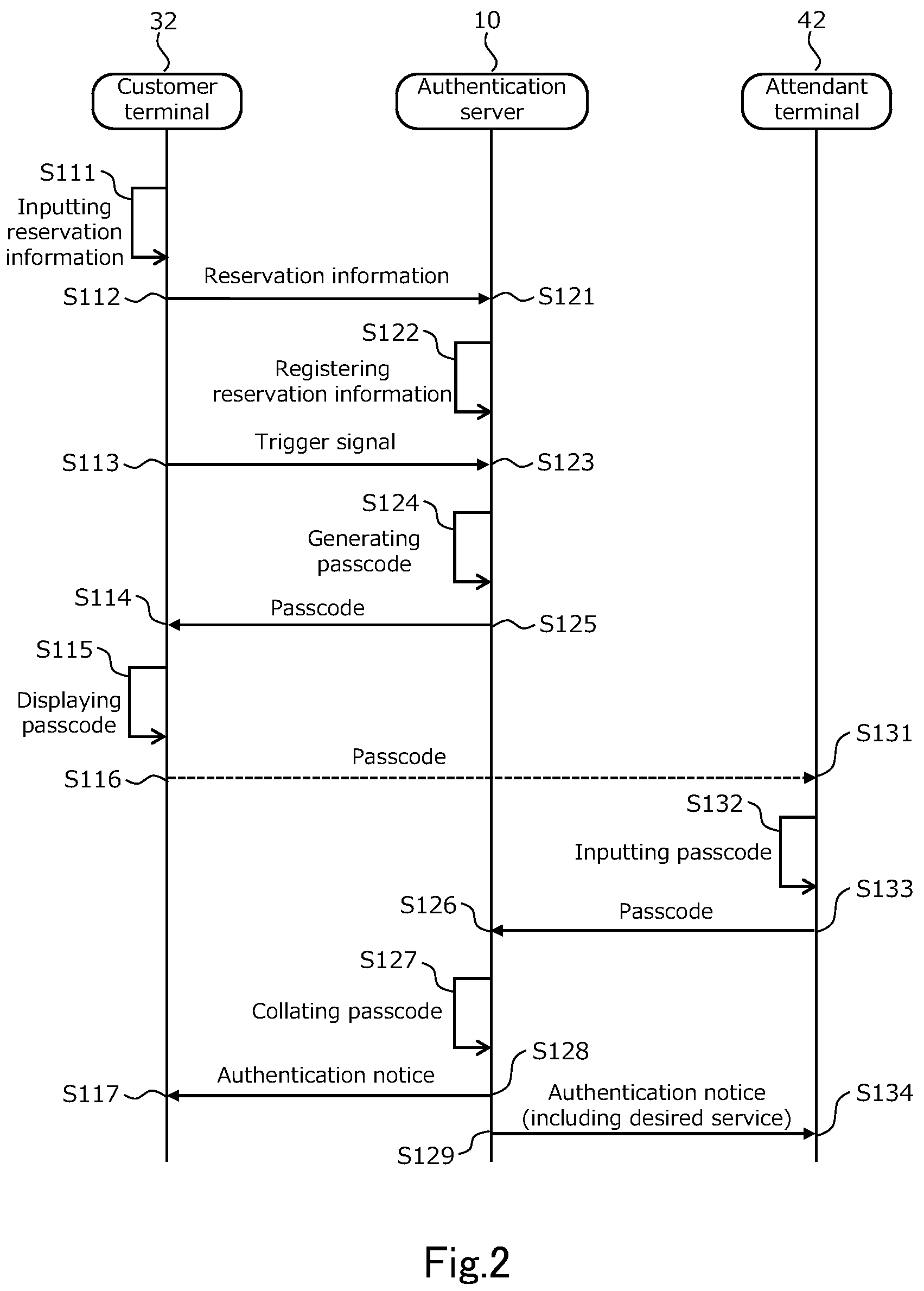 Patent US12309147 Figure 2 – Authentication method, authentication system, and authentication server