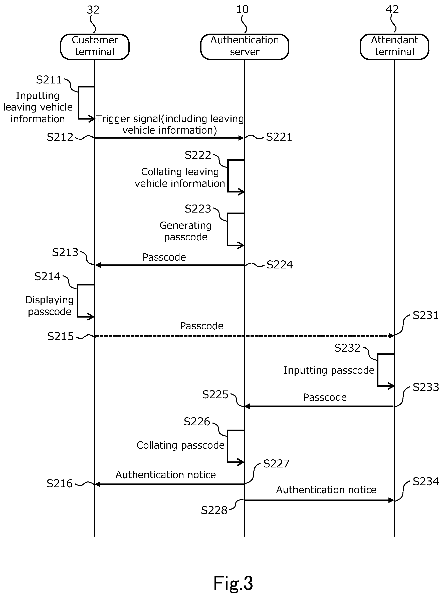 Patent US12309147 Figure 3 – Authentication method, authentication system, and authentication server