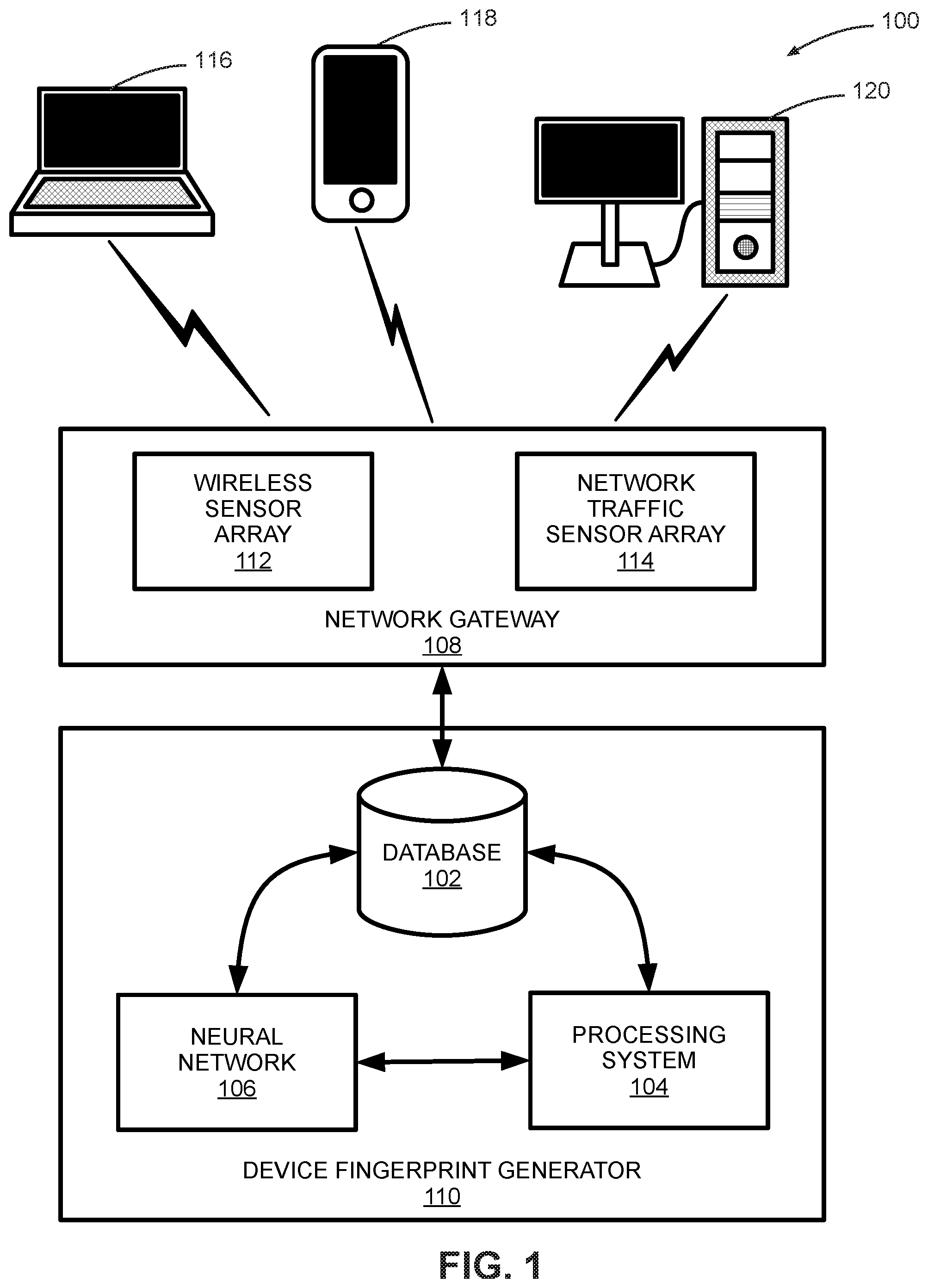 Patent US12309148 Figure 1 – Systems and methods for device fingerprinting