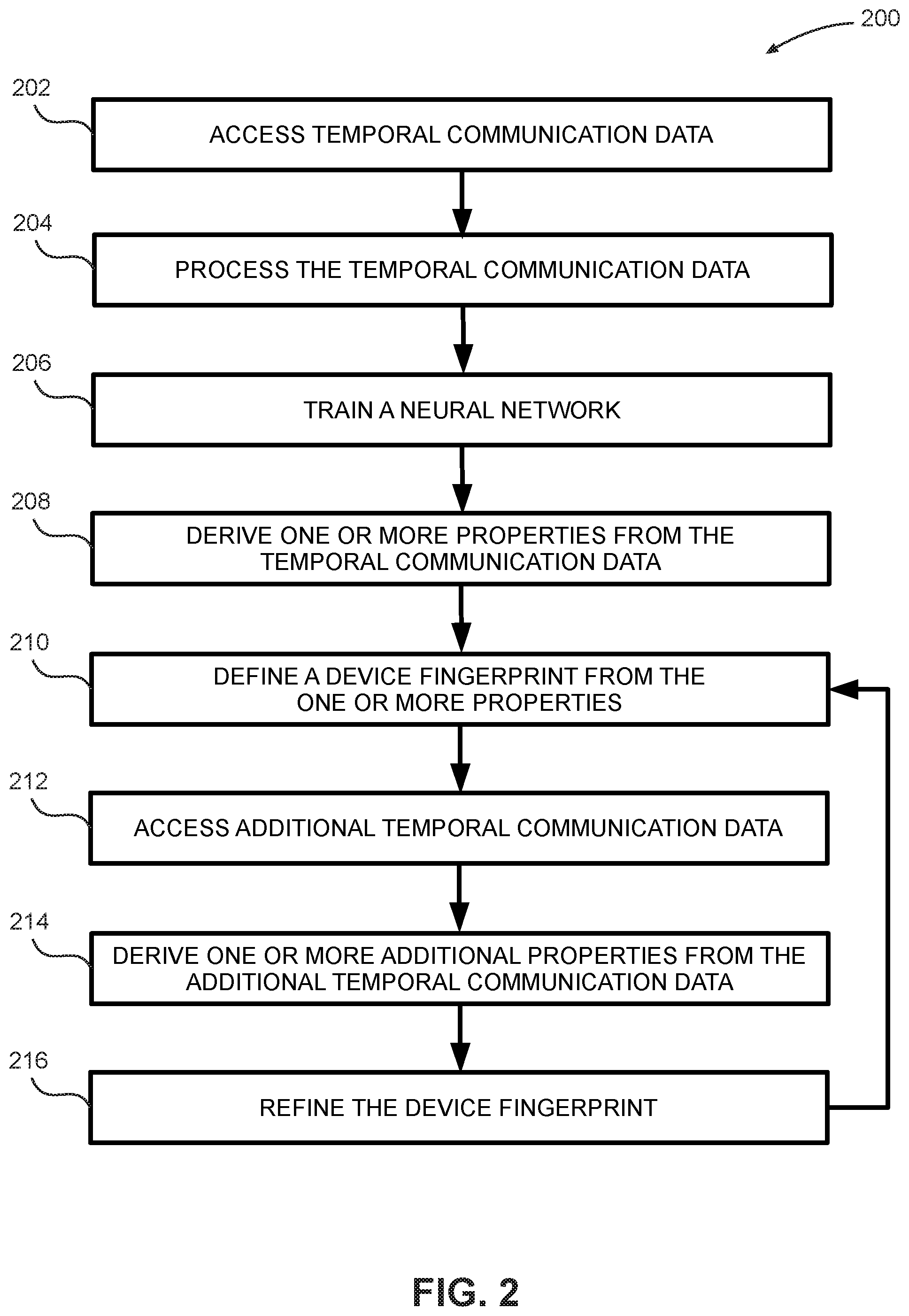 Patent US12309148 Figure 2 – Systems and methods for device fingerprinting