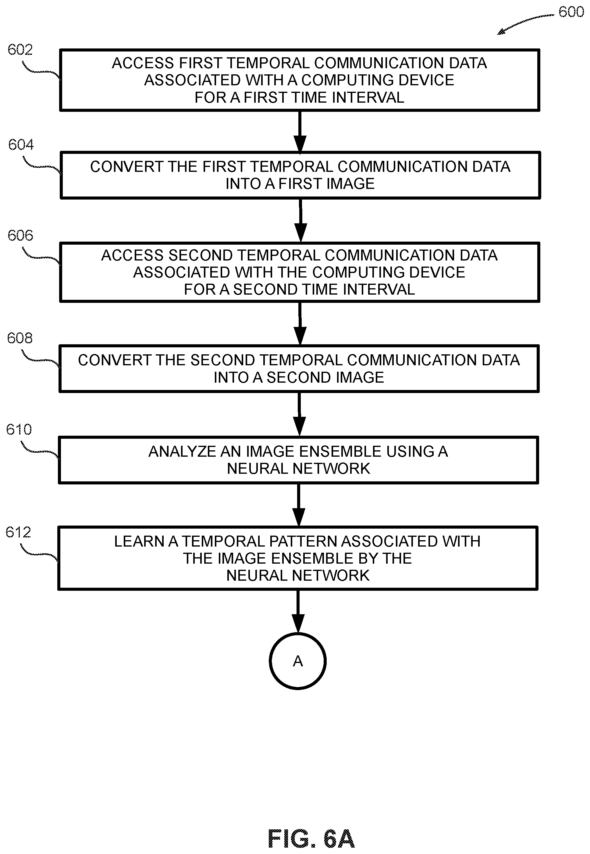 Patent US12309148 Figure 5 – Systems and methods for device fingerprinting