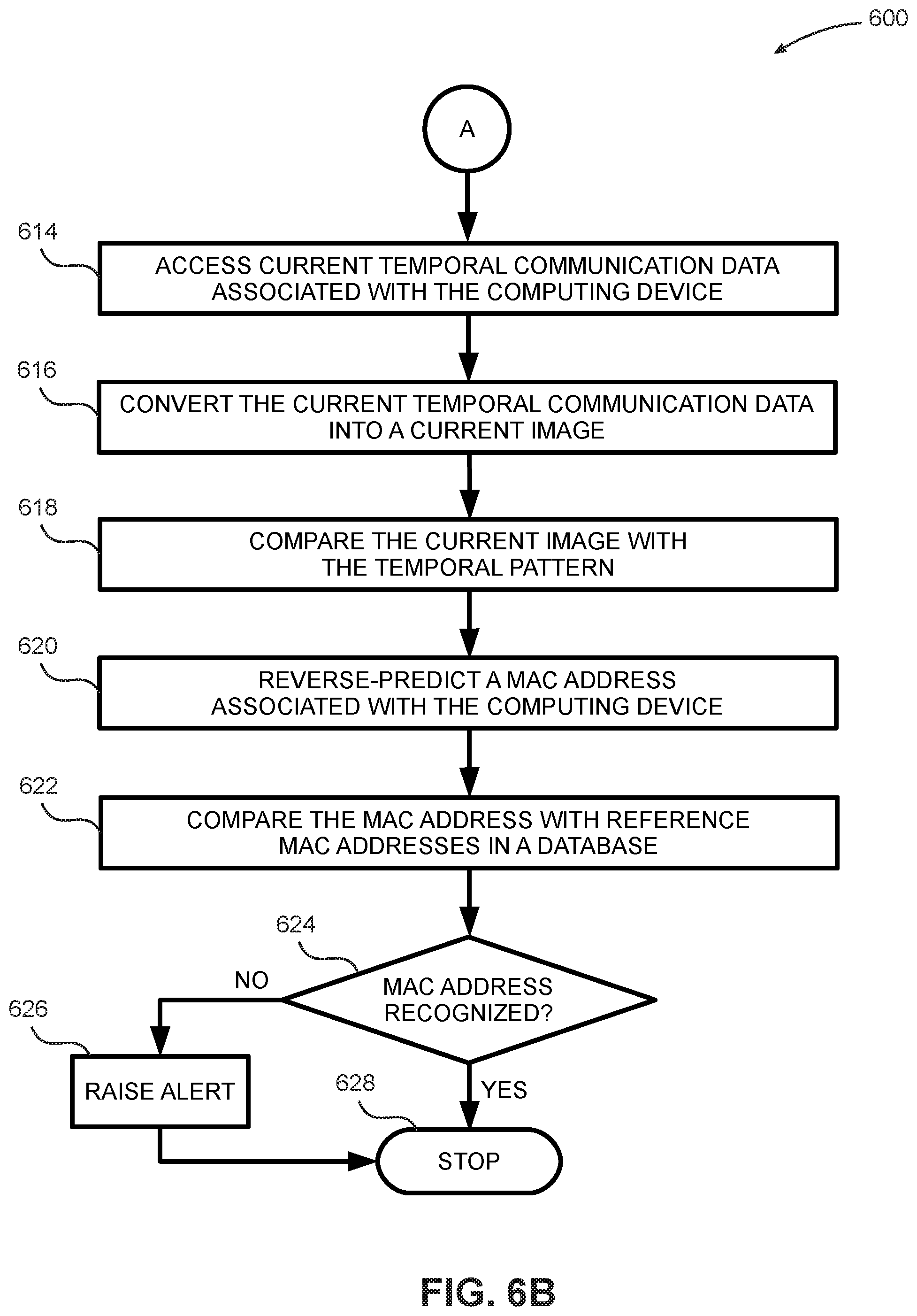 Patent US12309148 Figure 6 – Systems and methods for device fingerprinting