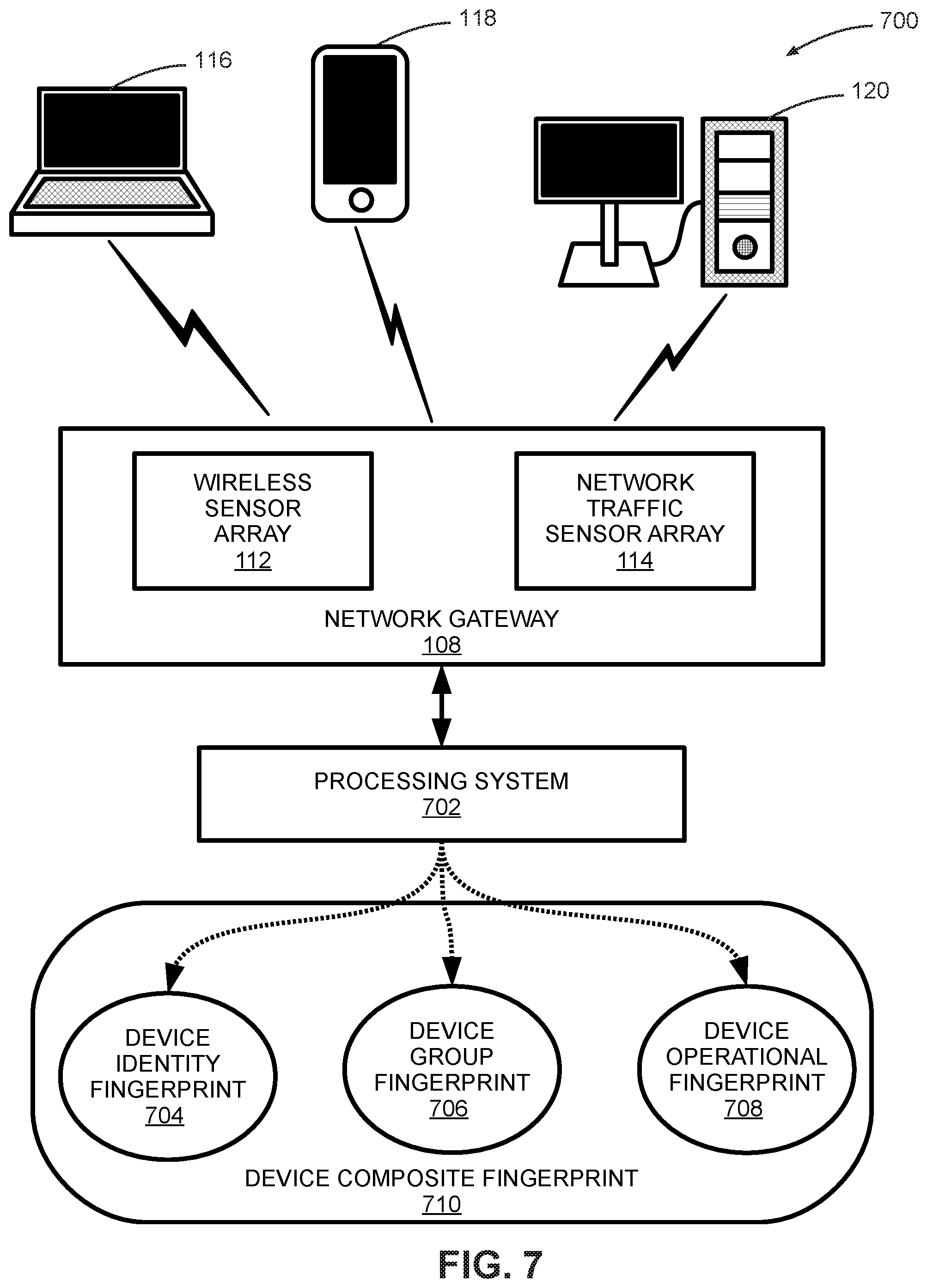 Patent US12309148 Figure 7 – Systems and methods for device fingerprinting