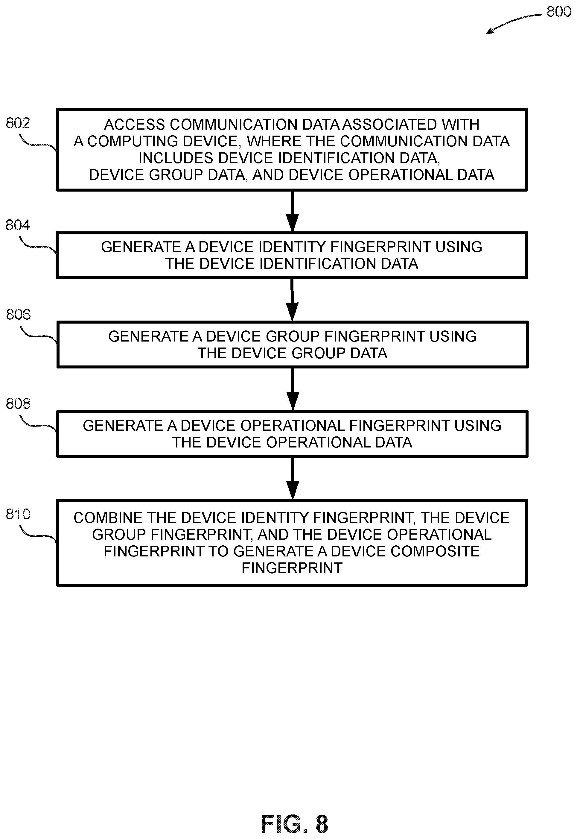 Patent US12309148 Figure 8 – Systems and methods for device fingerprinting