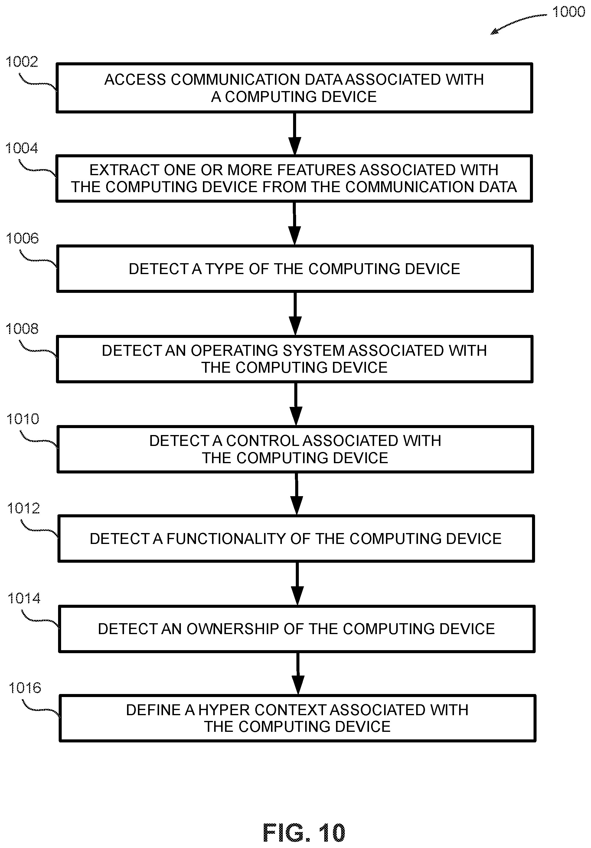 Patent US12309148 Figure 10 – Systems and methods for device fingerprinting