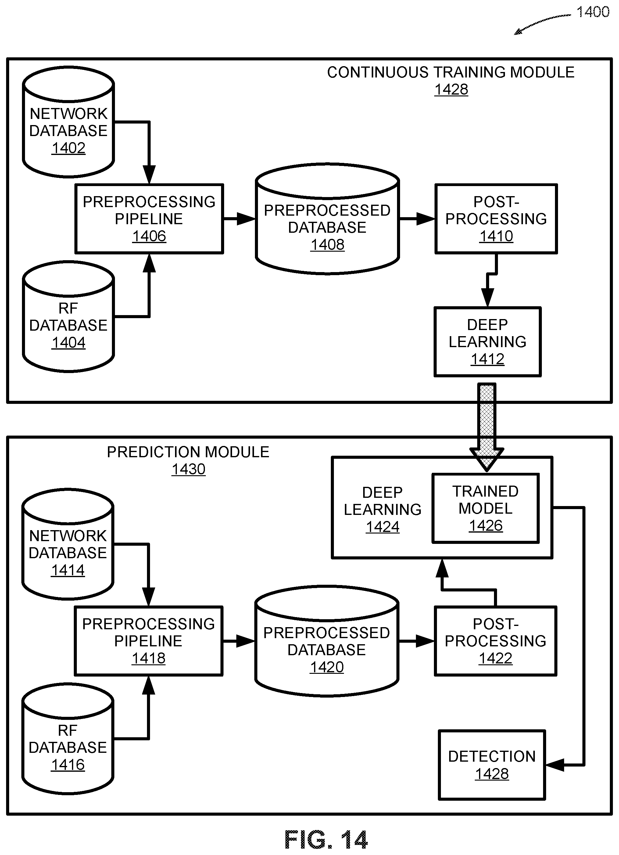 Patent US12309148 Figure 13 – Systems and methods for device fingerprinting