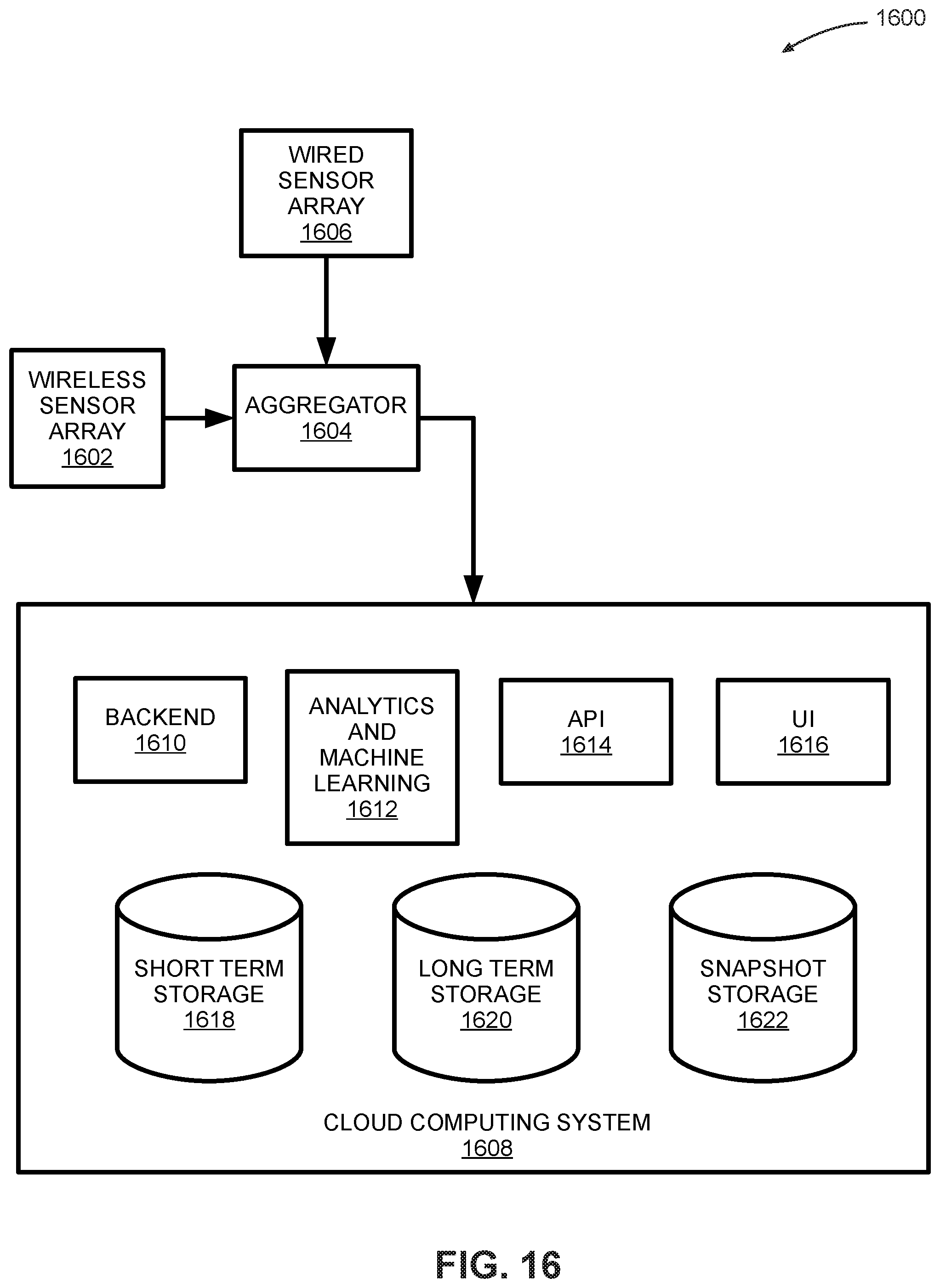 Patent US12309148 Figure 15 – Systems and methods for device fingerprinting