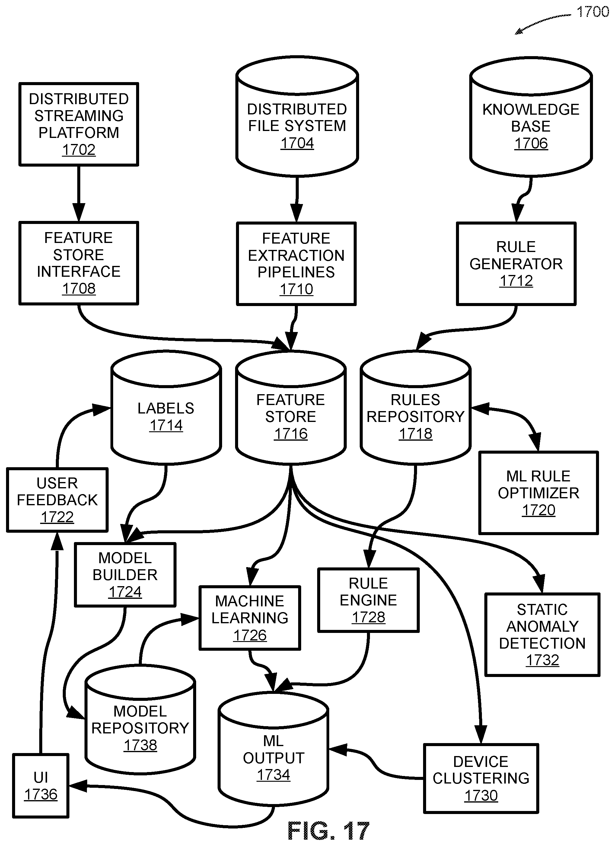 Patent US12309148 Figure 16 – Systems and methods for device fingerprinting