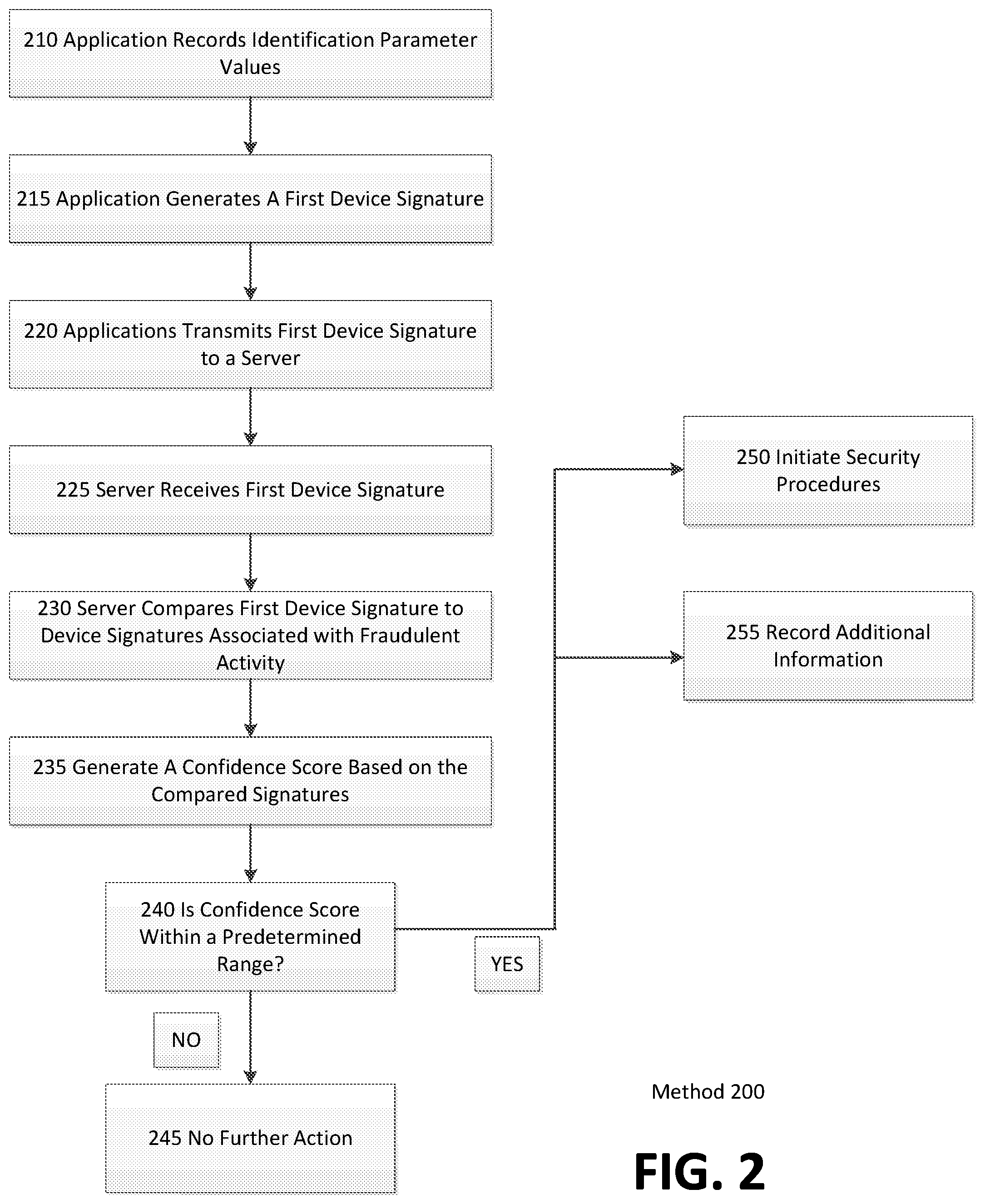 Patent US12309149 Figure 2 – Using common identifiers related to location to link fraud across mobile devices