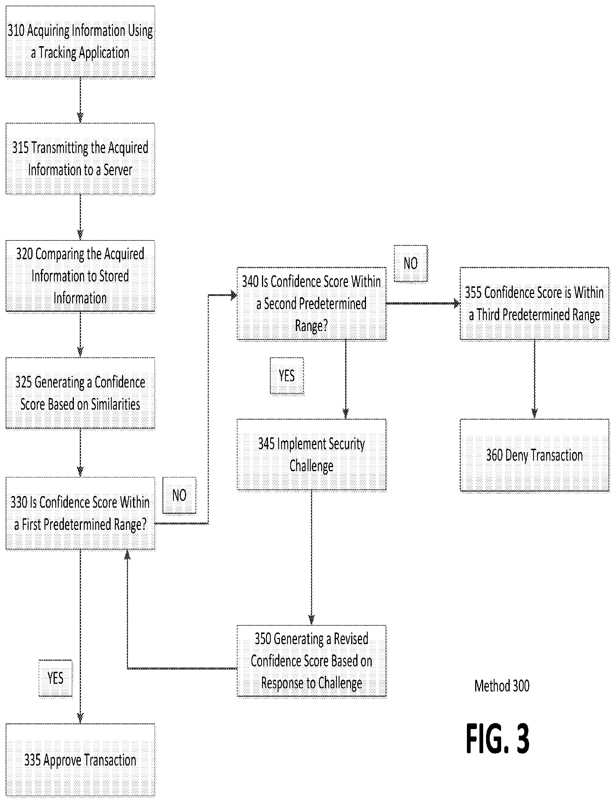 Patent US12309149 Figure 3 – Using common identifiers related to location to link fraud across mobile devices