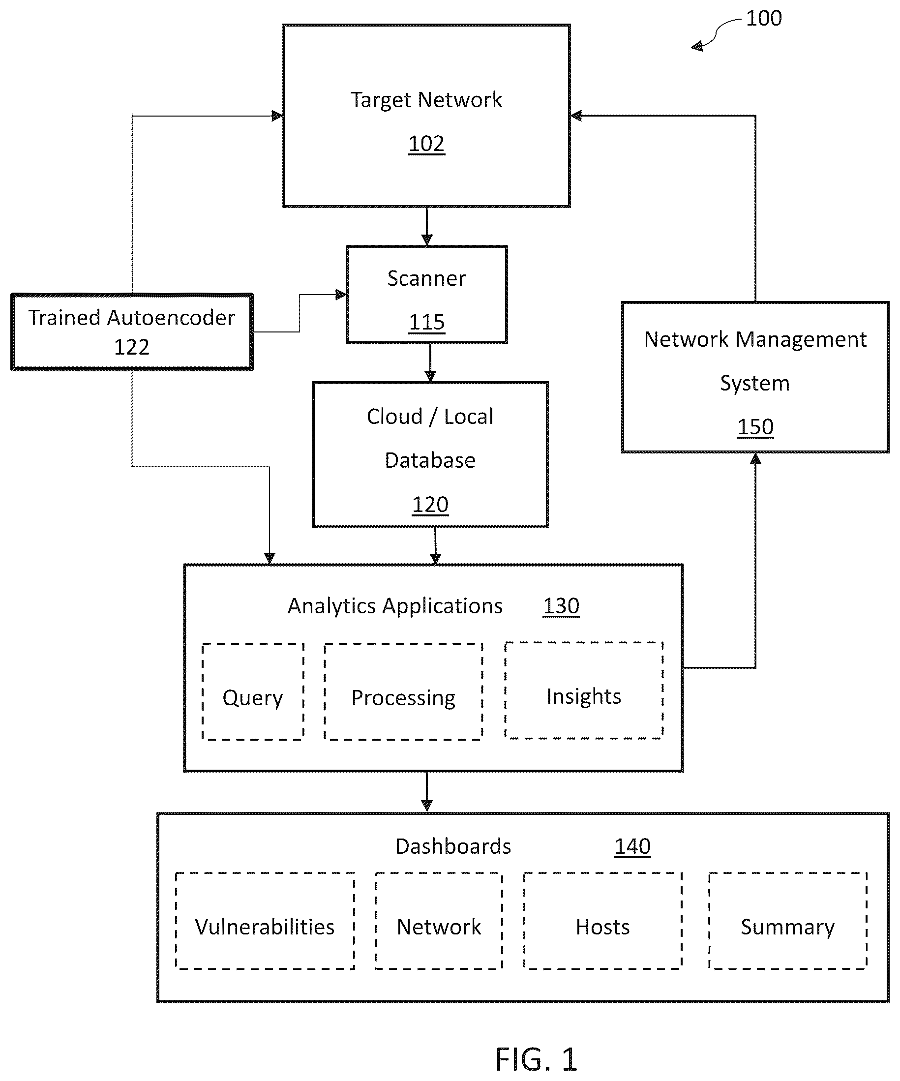 Patent US12309150 Figure 1 – Systems and methods configured for automatically assigning a unique identifier to a detected device