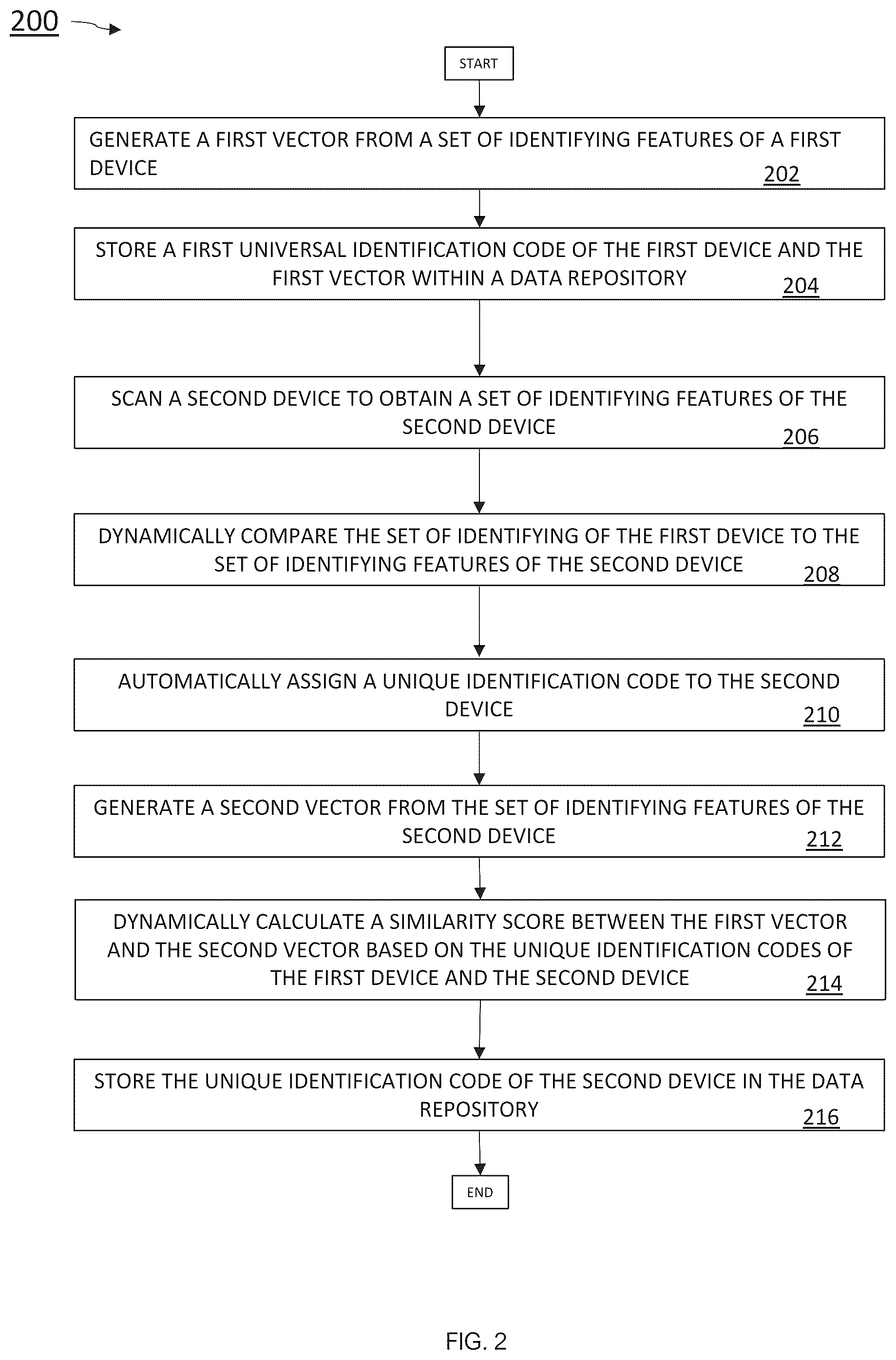 Patent US12309150 Figure 2 – Systems and methods configured for automatically assigning a unique identifier to a detected device