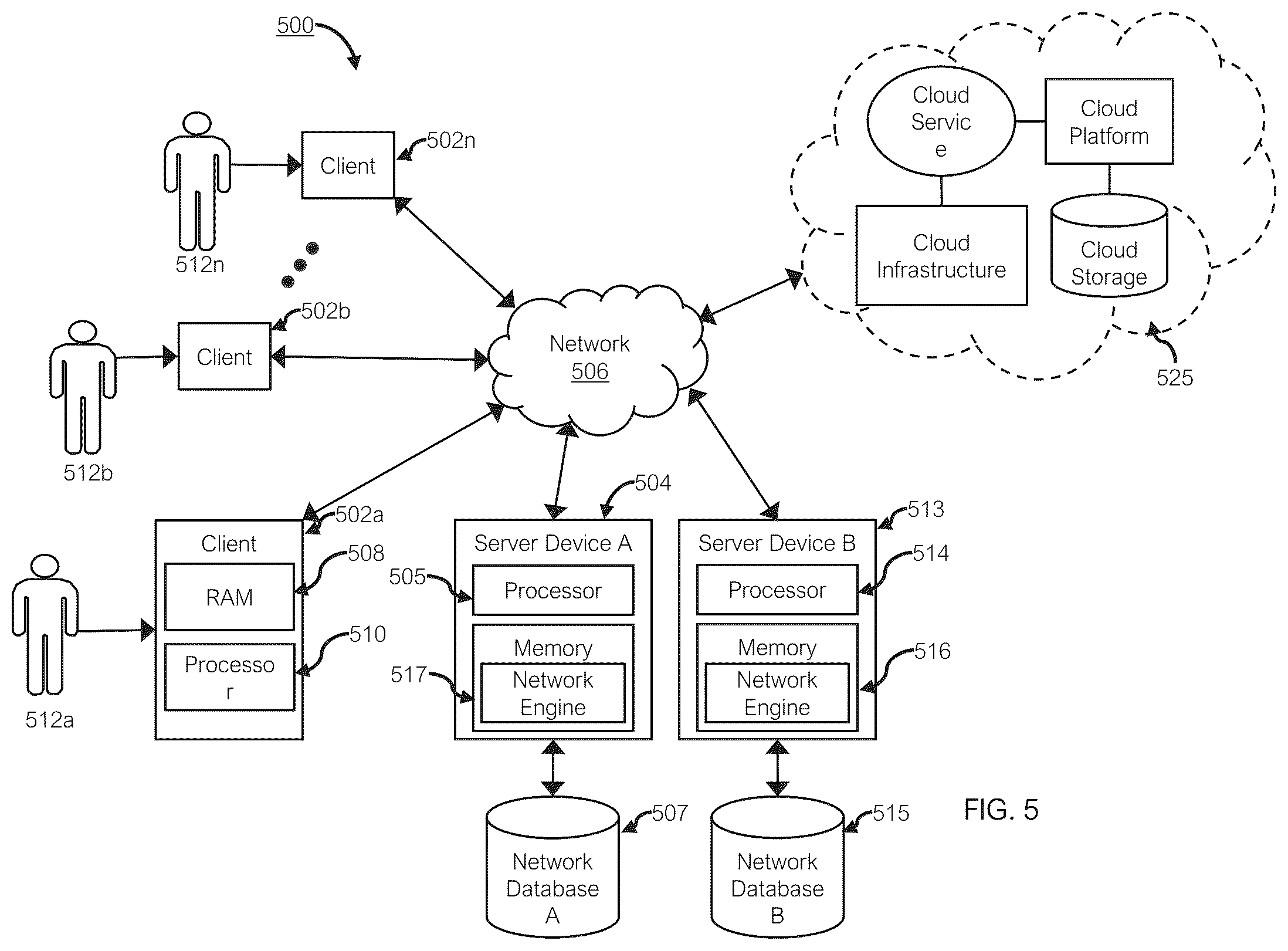 Patent US12309150 Figure 5 – Systems and methods configured for automatically assigning a unique identifier to a detected device