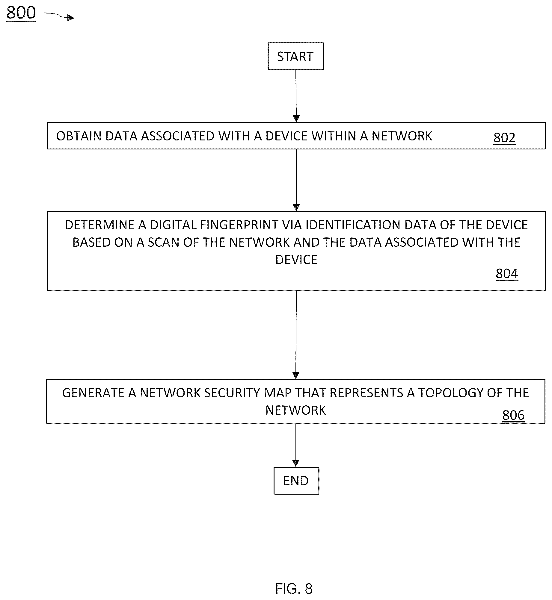 Patent US12309150 Figure 8 – Systems and methods configured for automatically assigning a unique identifier to a detected device