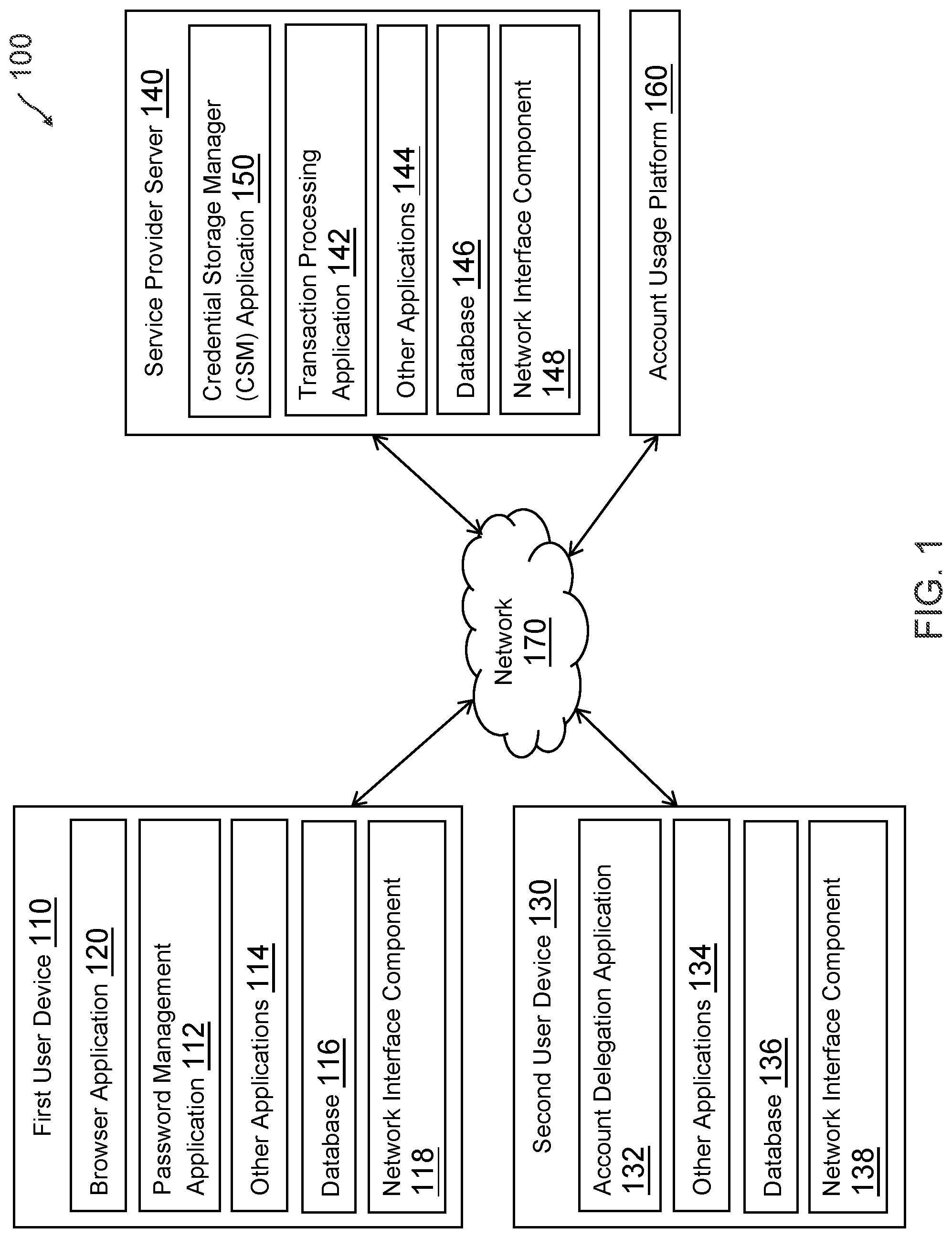 Patent US12309151 Figure 1 – Credential storage manager for protecting credential security during delegated account use