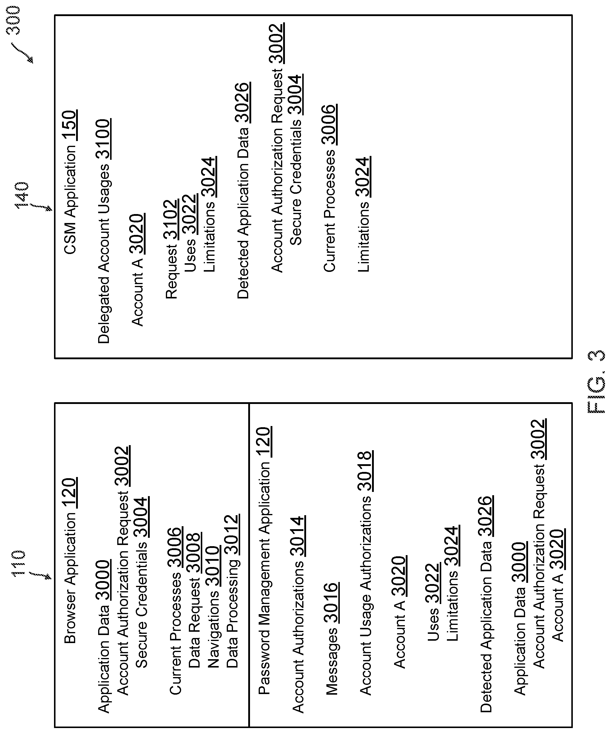 Patent US12309151 Figure 3 – Credential storage manager for protecting credential security during delegated account use