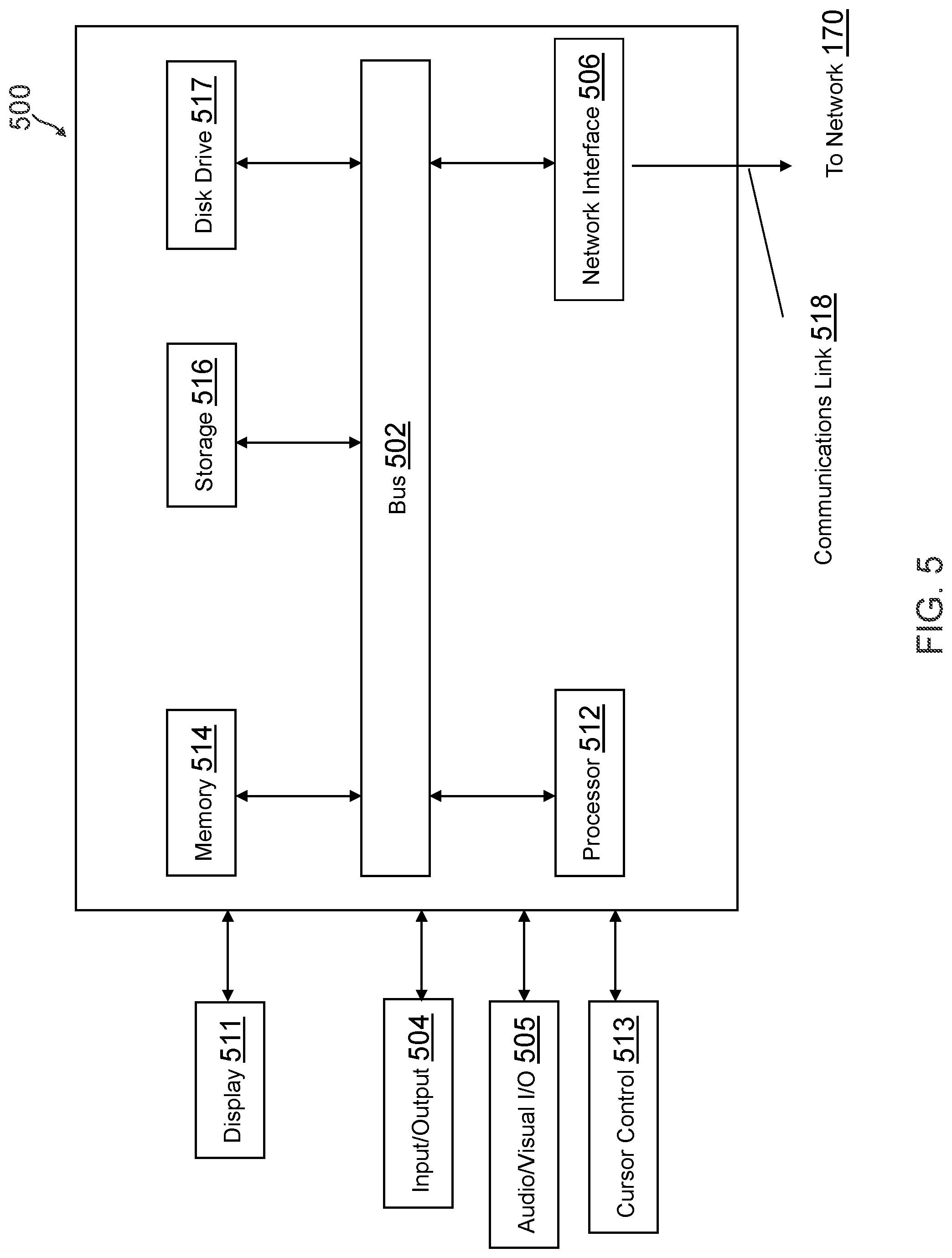 Patent US12309151 Figure 5 – Credential storage manager for protecting credential security during delegated account use
