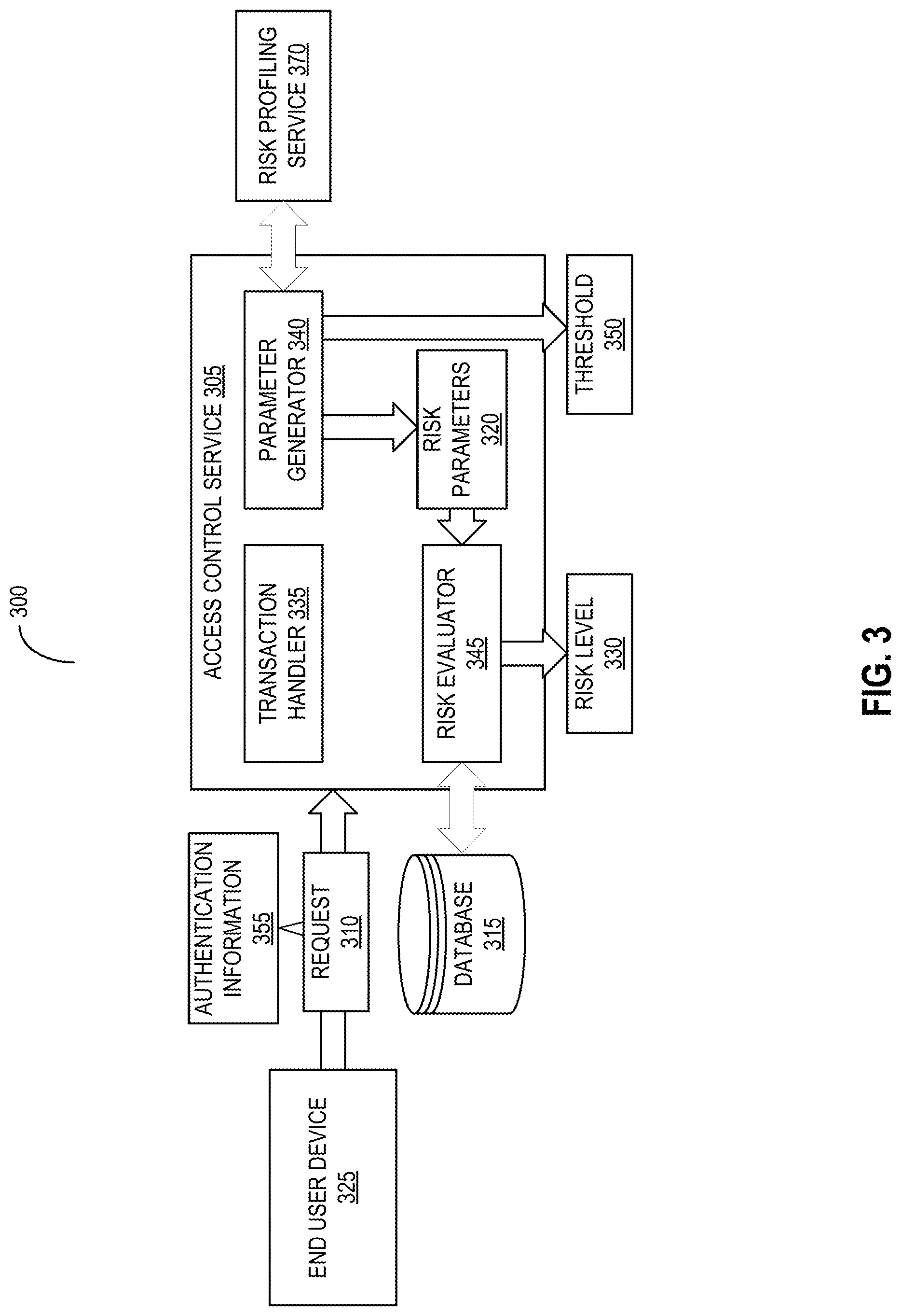 Patent US12309152 Figure 3 – Access control for requests to services
