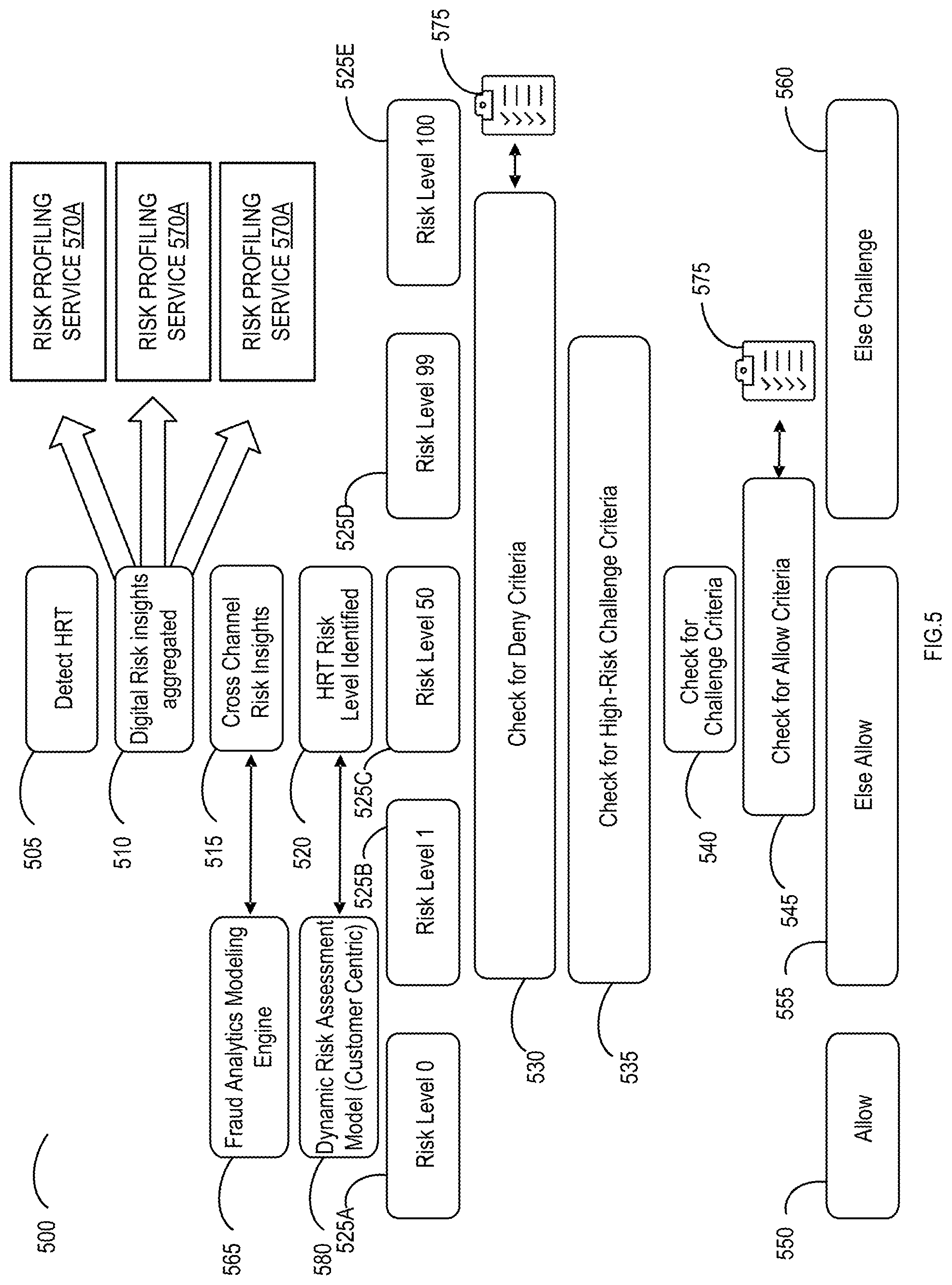 Patent US12309152 Figure 5 – Access control for requests to services