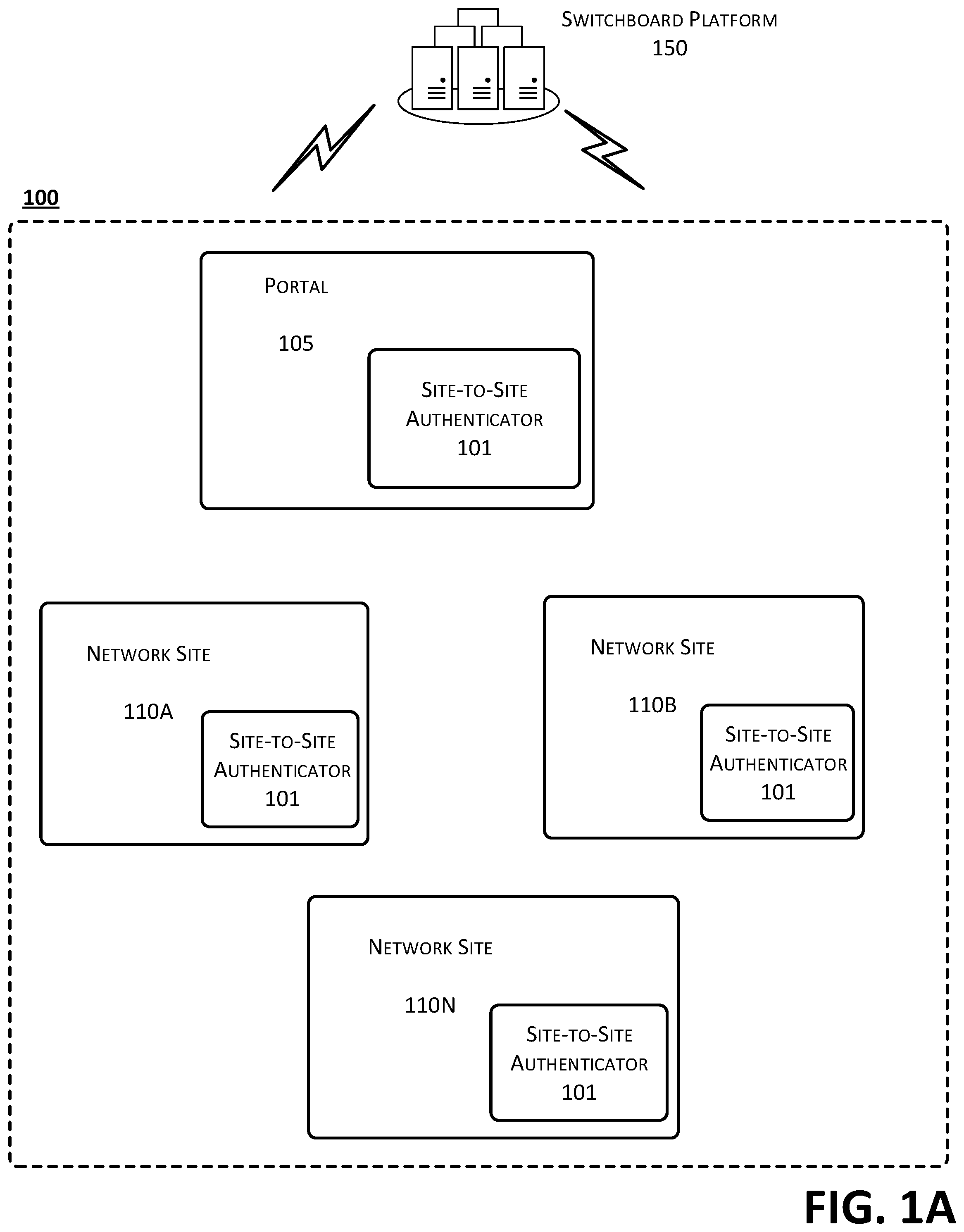 Patent US12309153 Figure 1 – Secure private network navigation