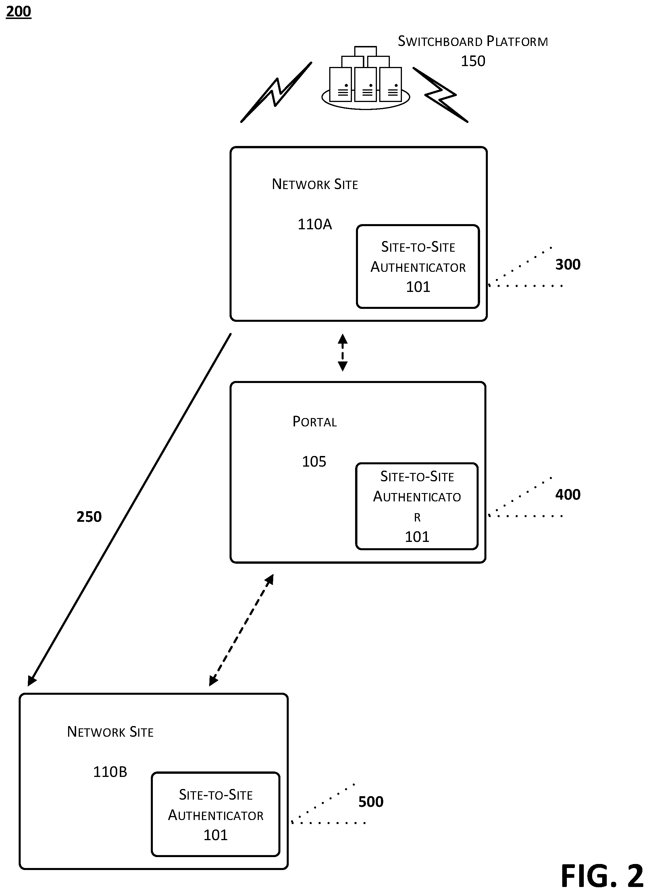Patent US12309153 Figure 3 – Secure private network navigation