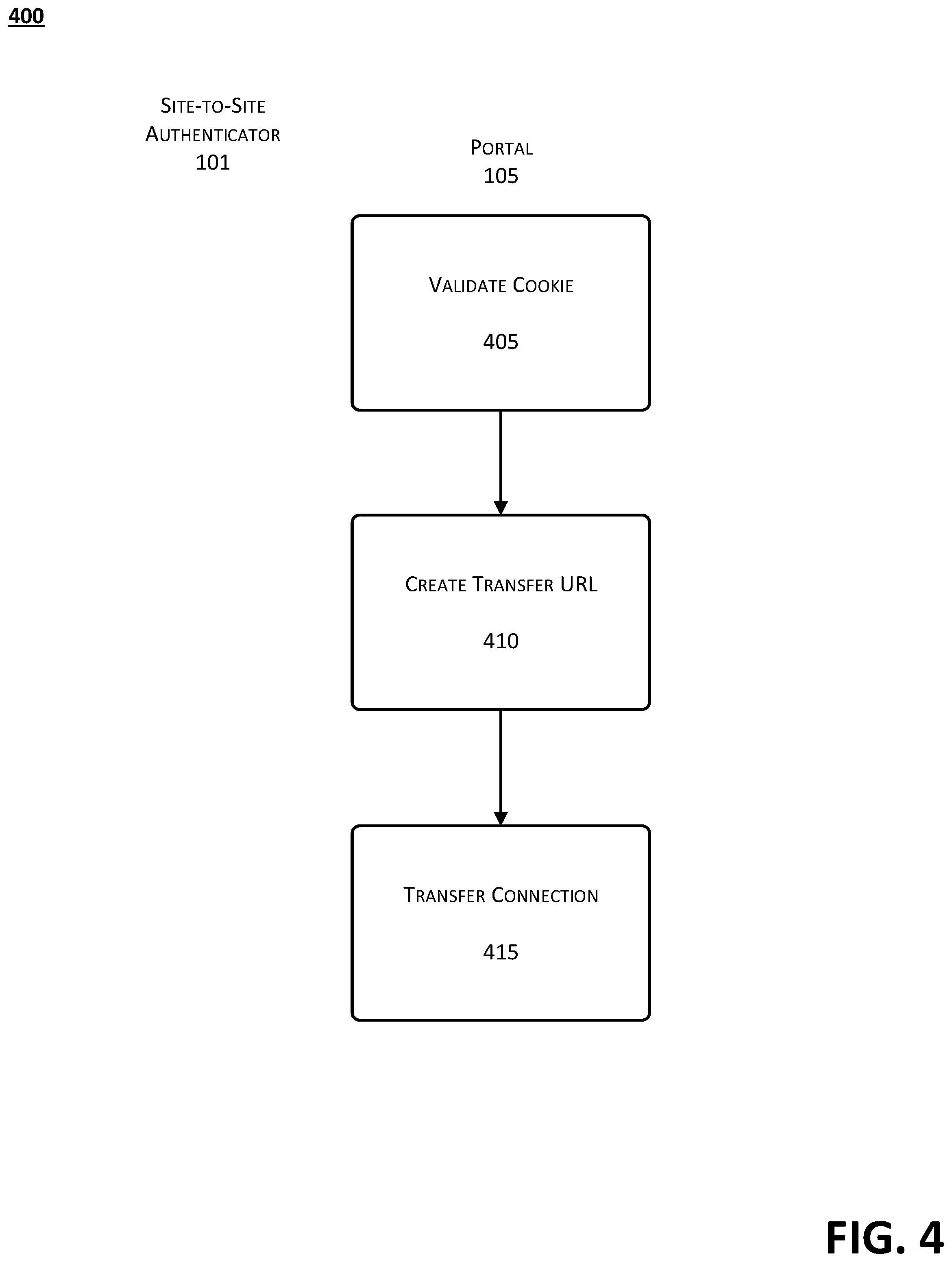 Patent US12309153 Figure 5 – Secure private network navigation