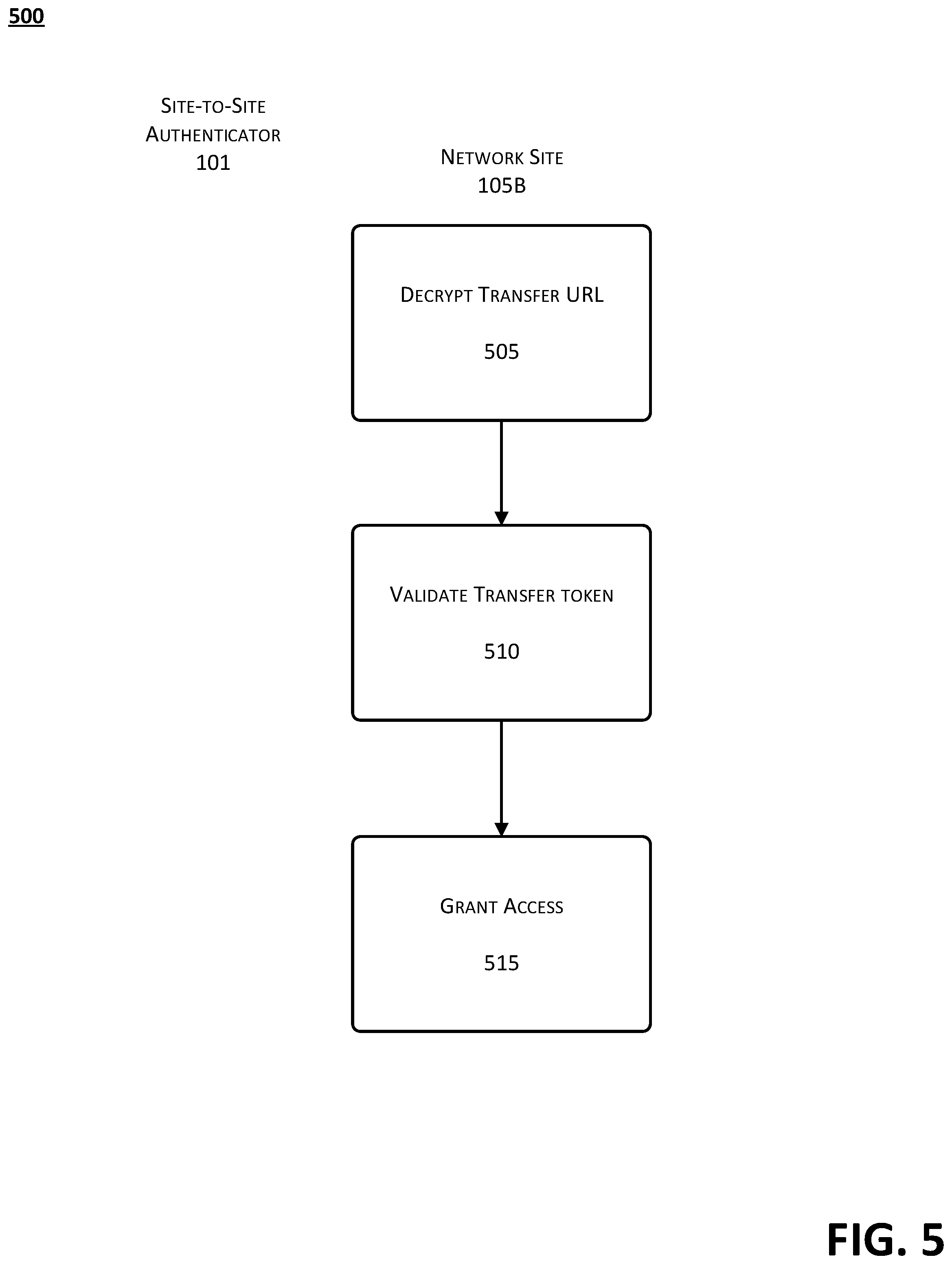 Patent US12309153 Figure 6 – Secure private network navigation