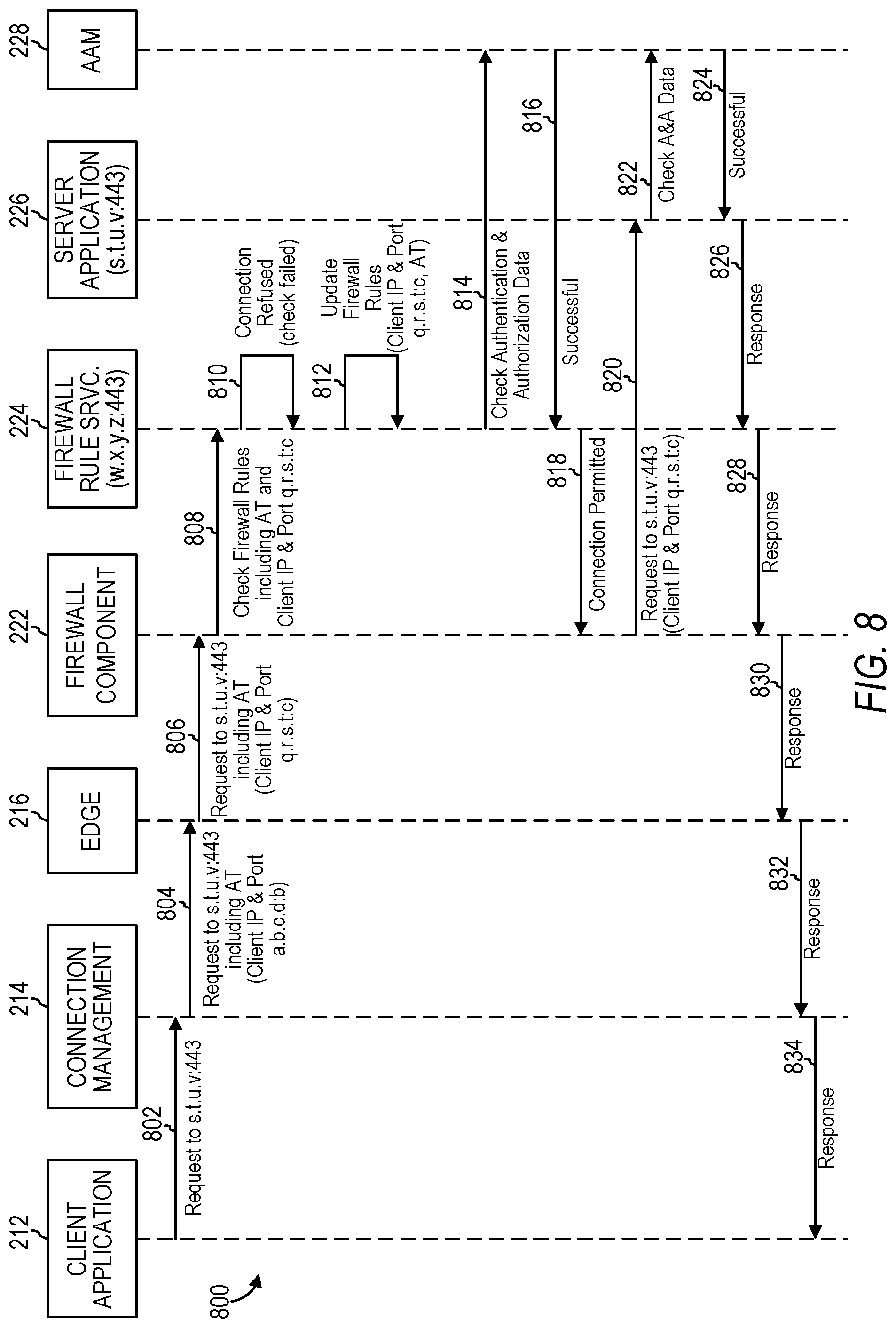 Patent US12309155 Figure 8 – Intelligent firewall rule handling