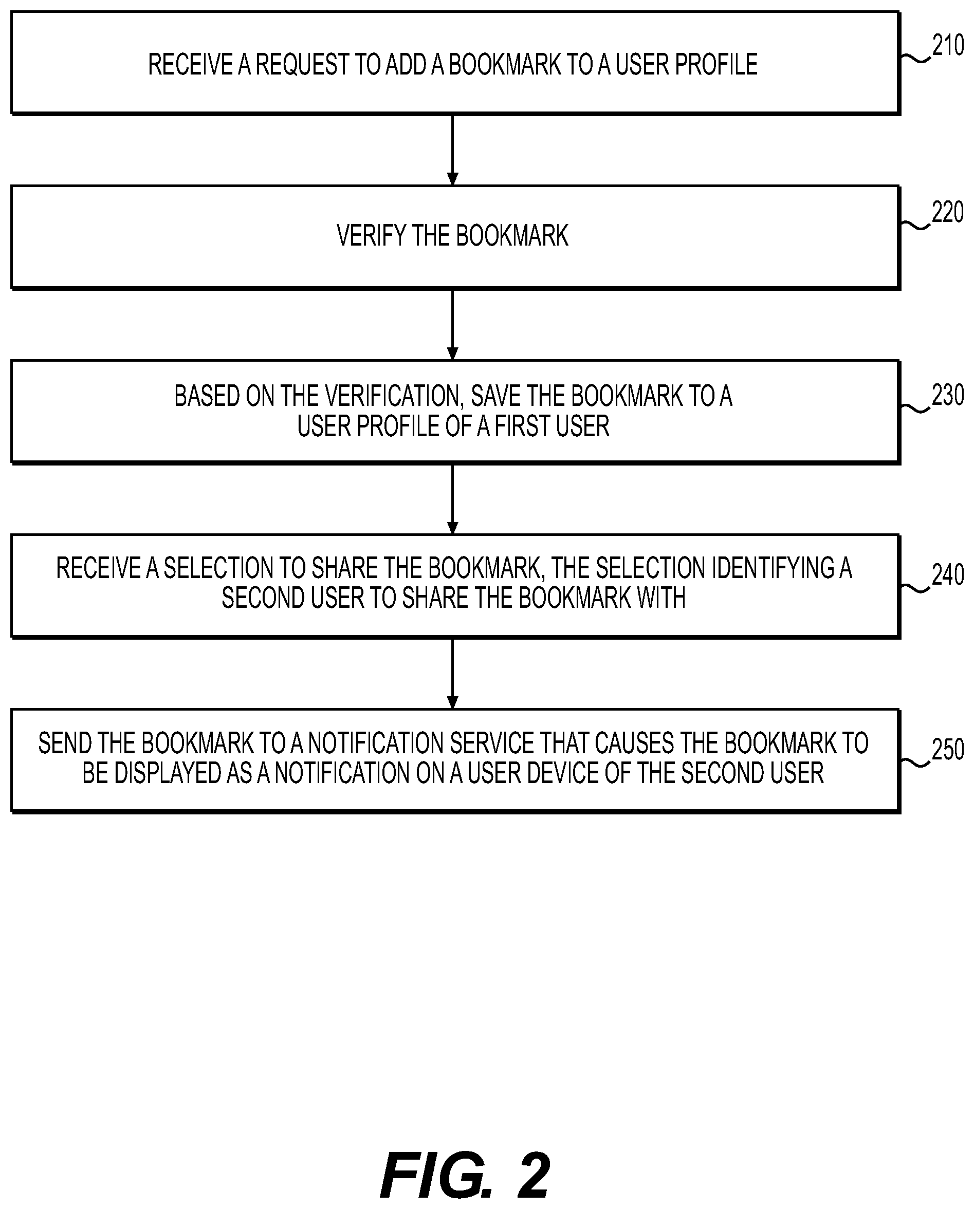 Patent US12309156 Figure 2 – Content sharing in an enterprise digital space