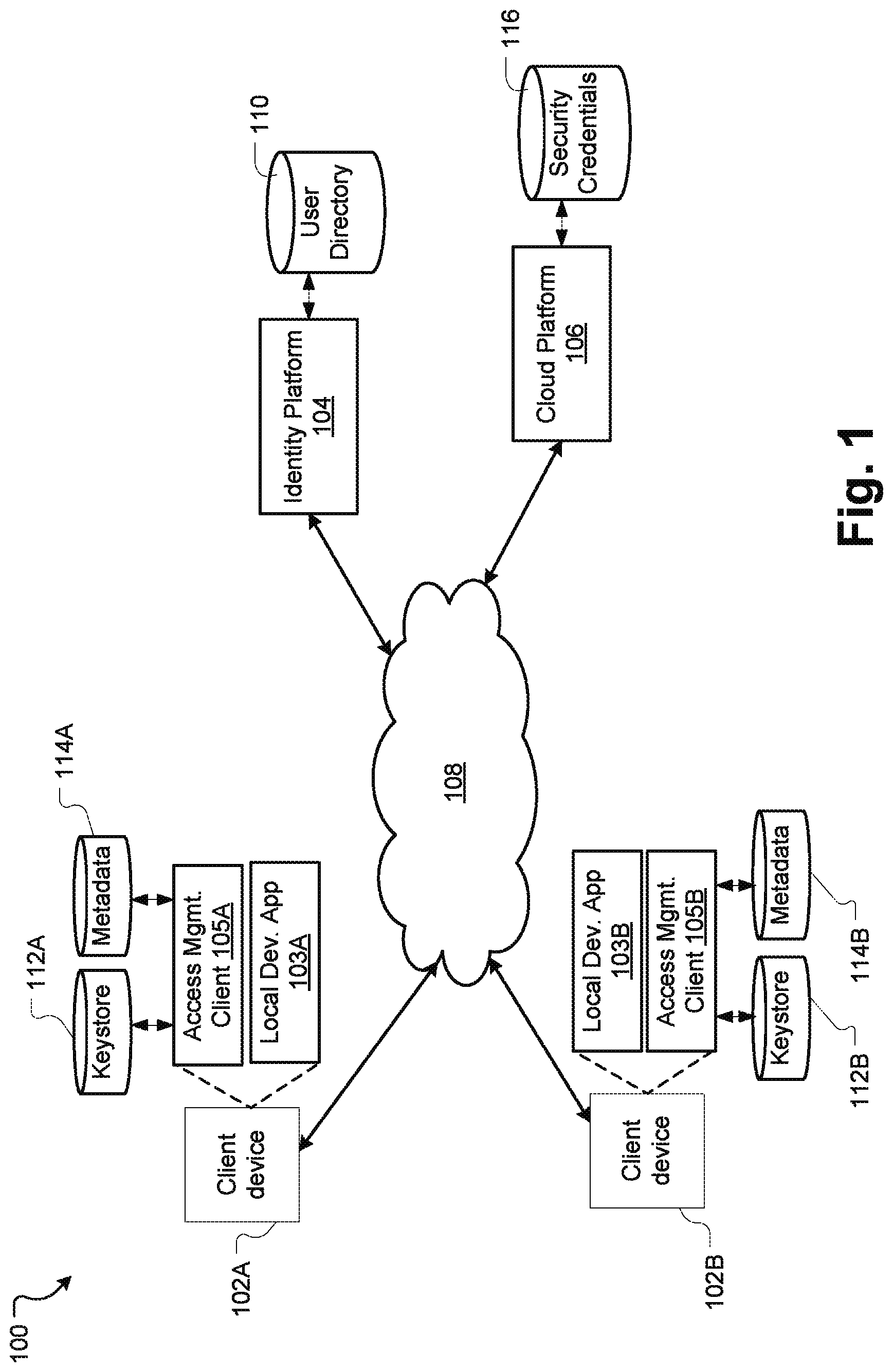 Patent US12309158 Figure 1 – Systems and methods for accessing cloud resources from a local development environment
