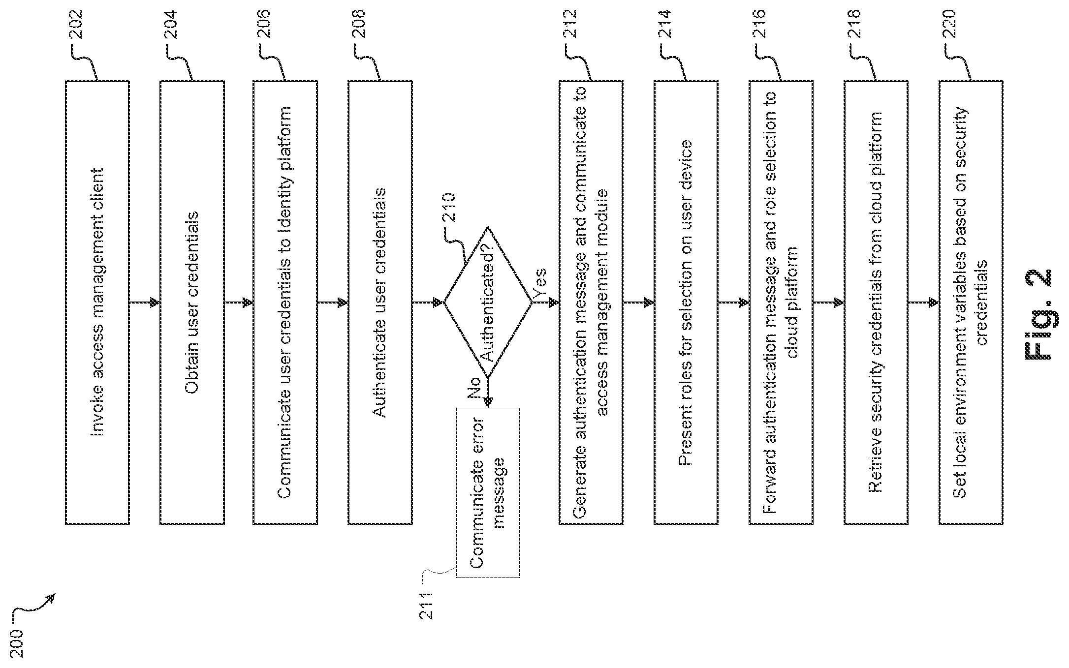 Patent US12309158 Figure 2 – Systems and methods for accessing cloud resources from a local development environment