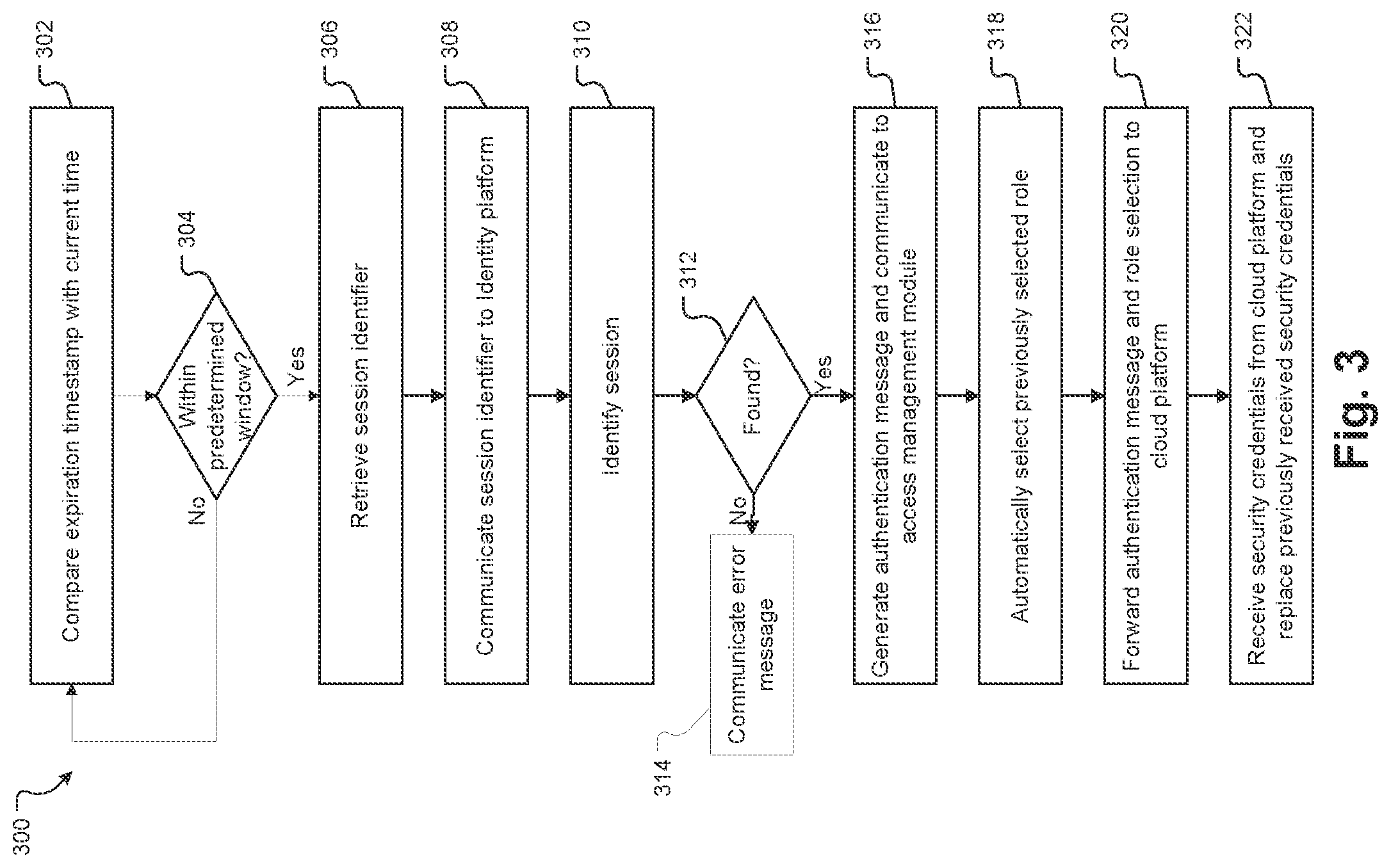 Patent US12309158 Figure 3 – Systems and methods for accessing cloud resources from a local development environment