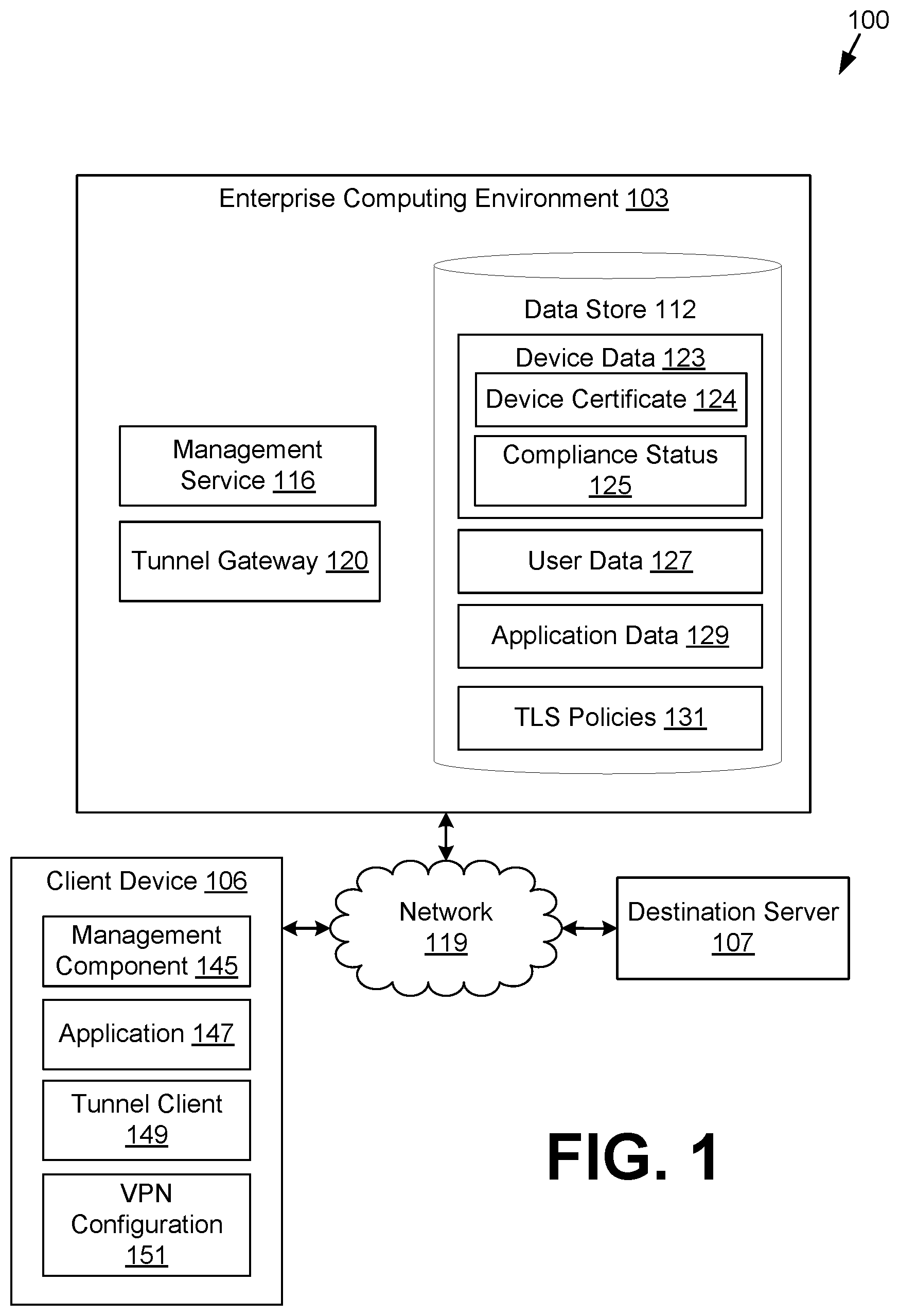 Patent US12309159 Figure 1 – TLS policy enforcement at a tunnel gateway