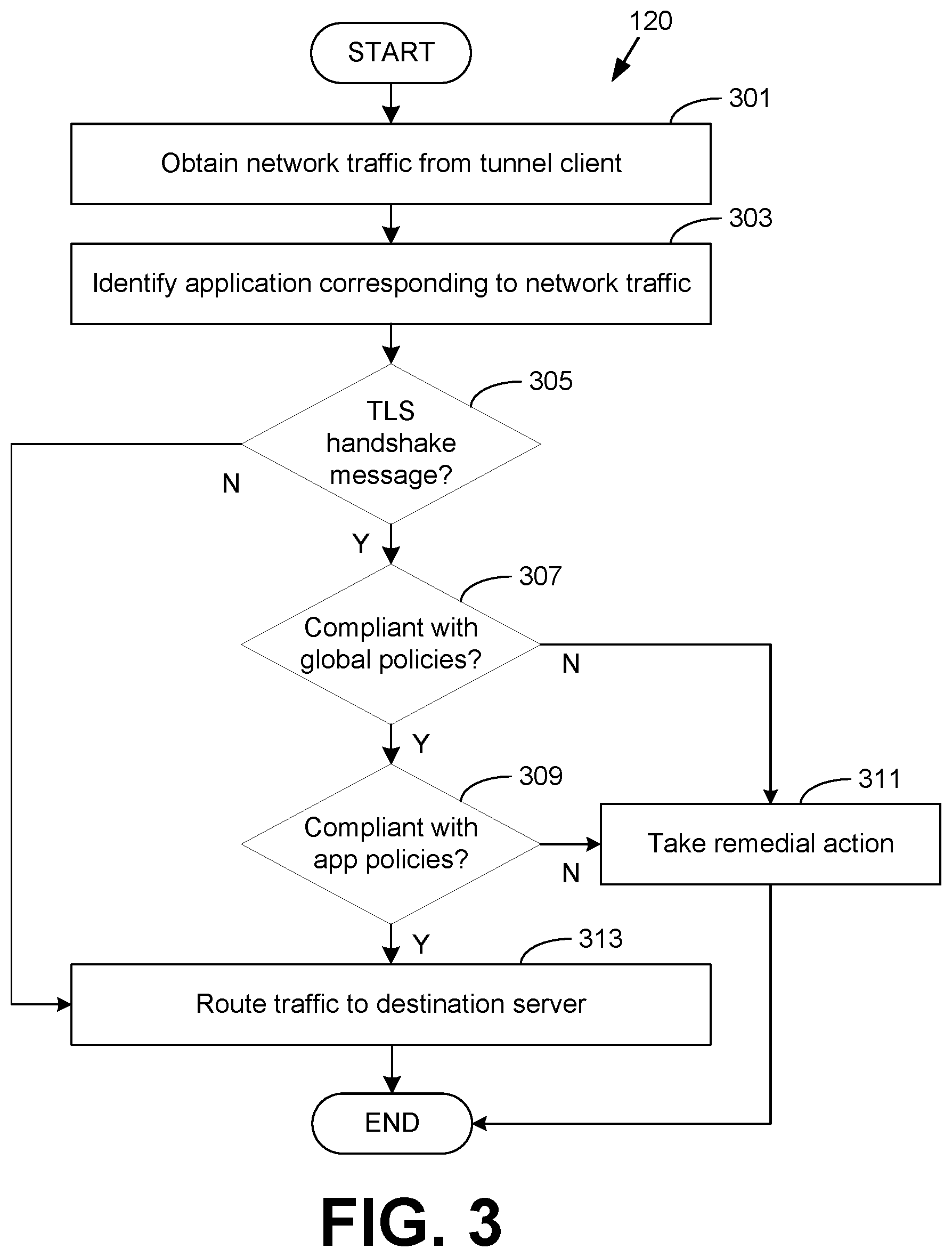 Patent US12309159 Figure 3 – TLS policy enforcement at a tunnel gateway